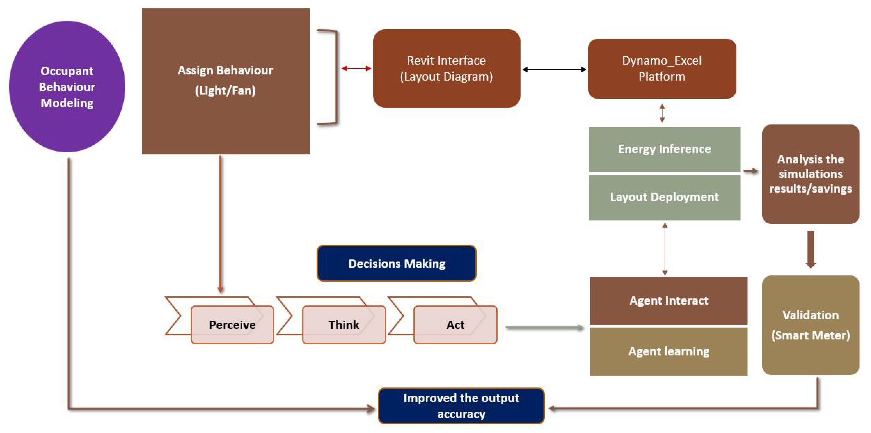 Environsciproc 15 00022 g001 550