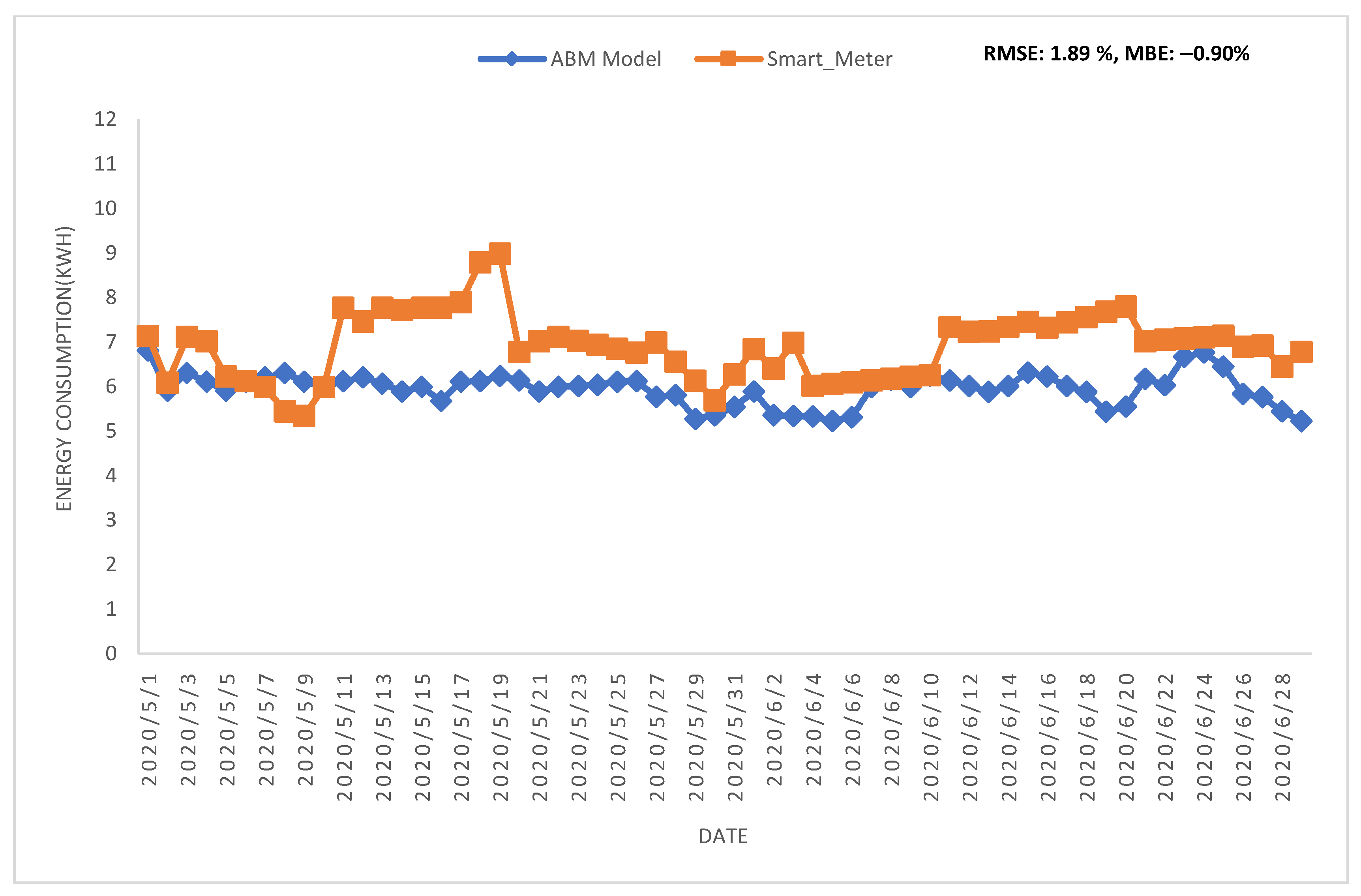 Environsciproc 15 00022 g007 550