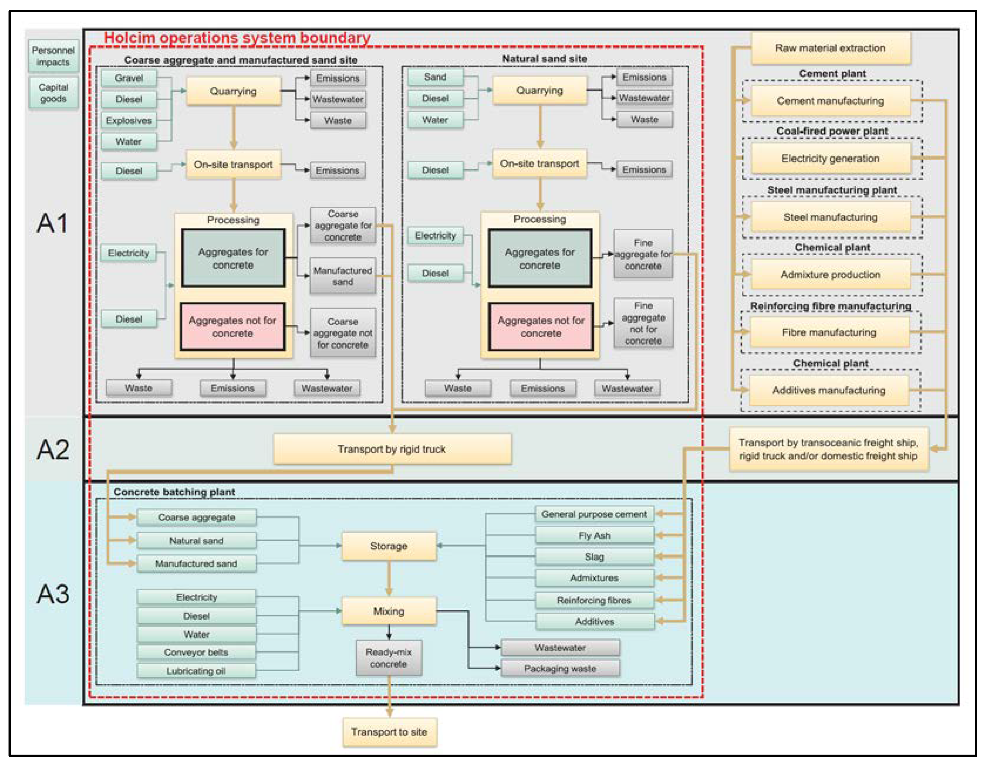 Environsciproc 15 00023 g002 550