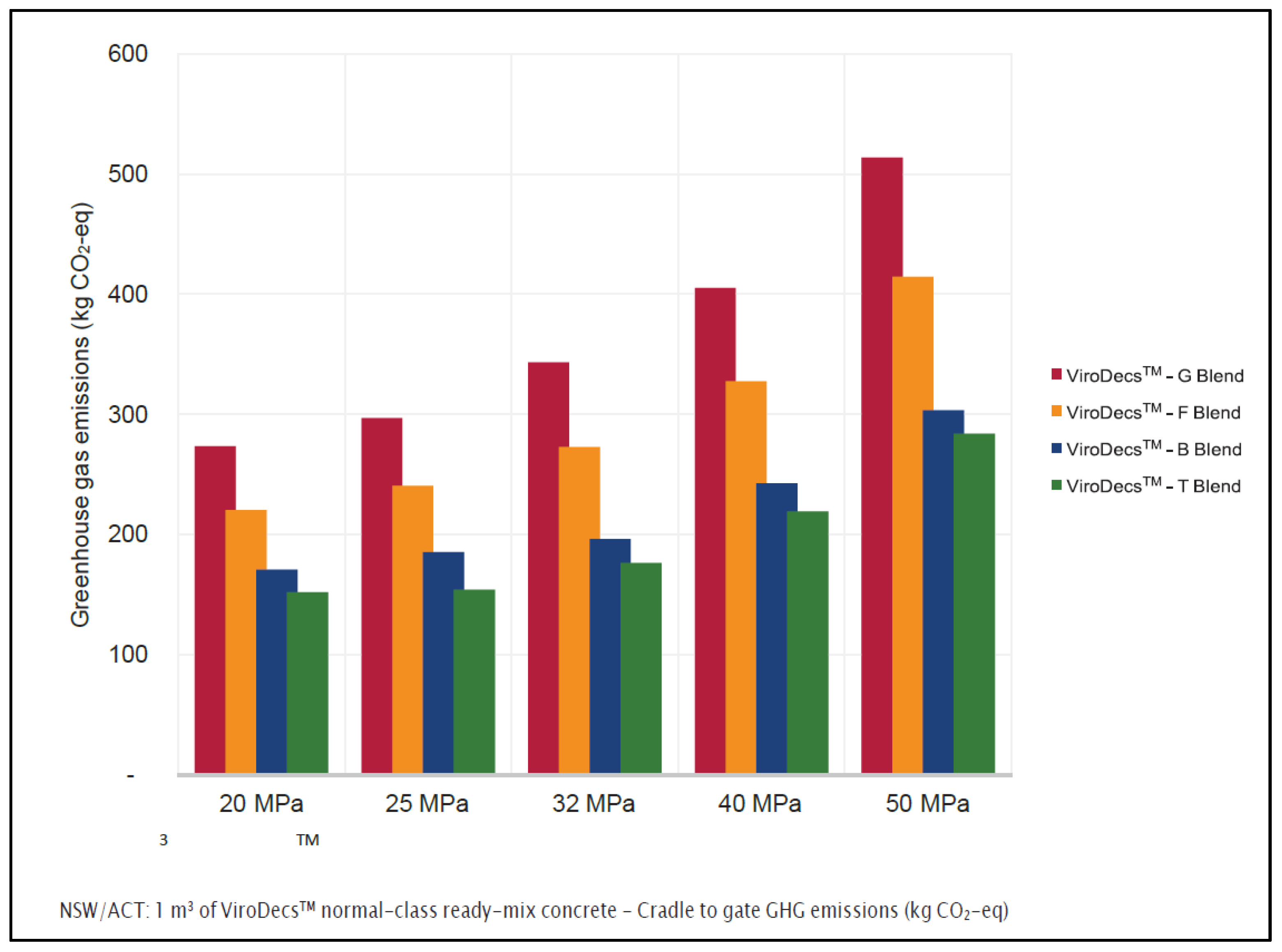 Environsciproc 15 00023 g006 550