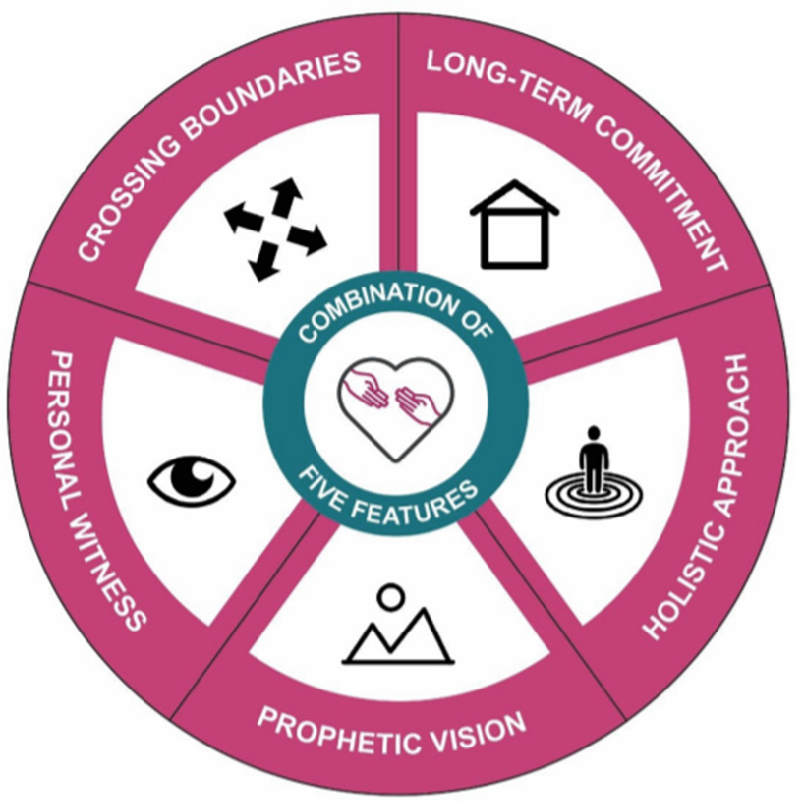 Environsciproc 15 00026 g001 550