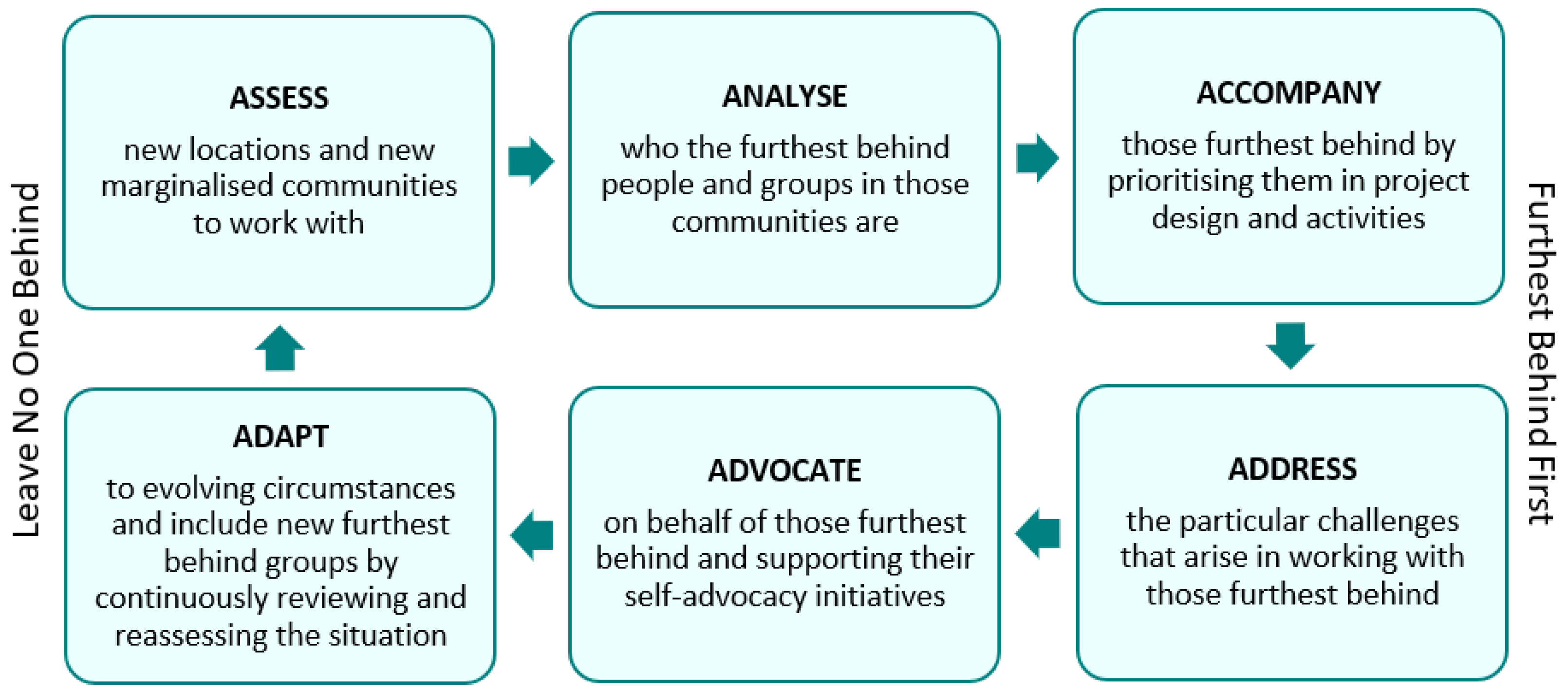 Environsciproc 15 00026 g002 550