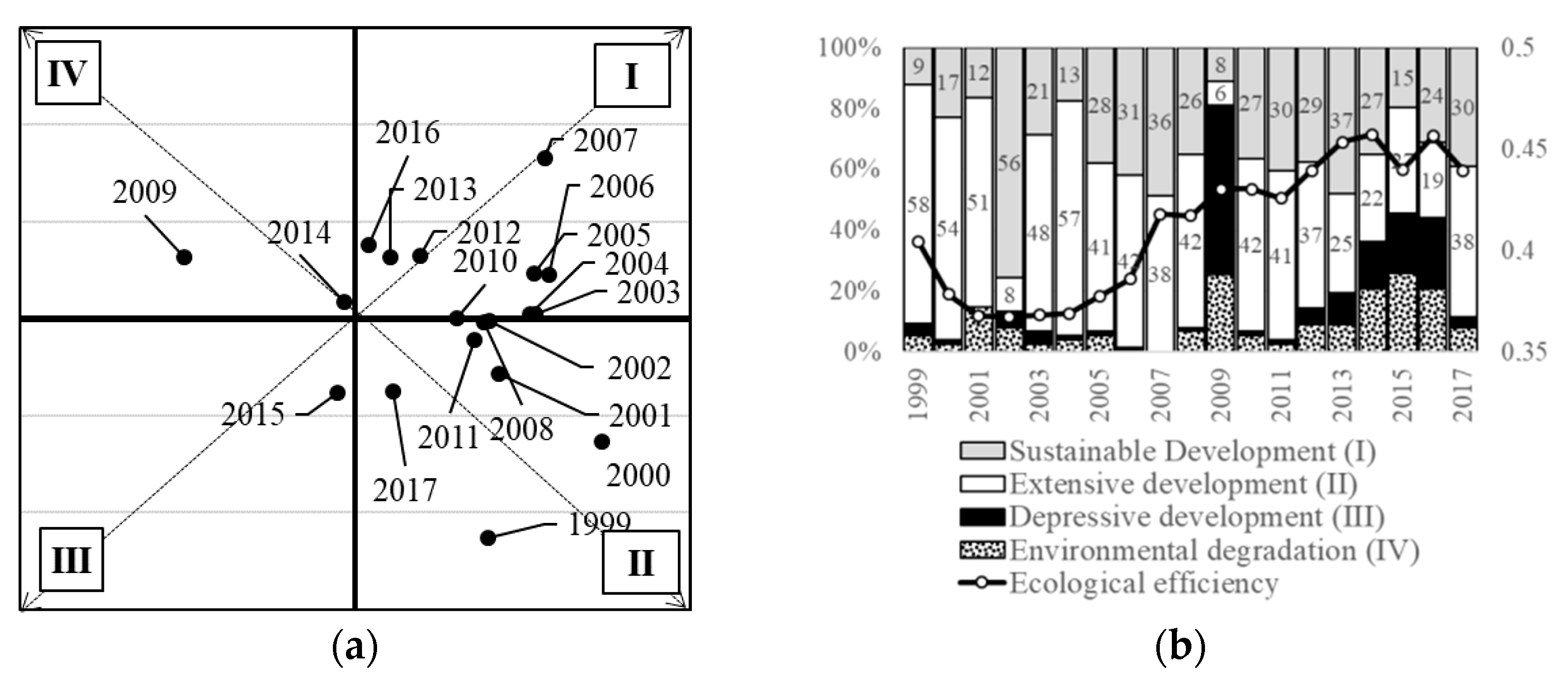 Environsciproc 15 00030 g001 550