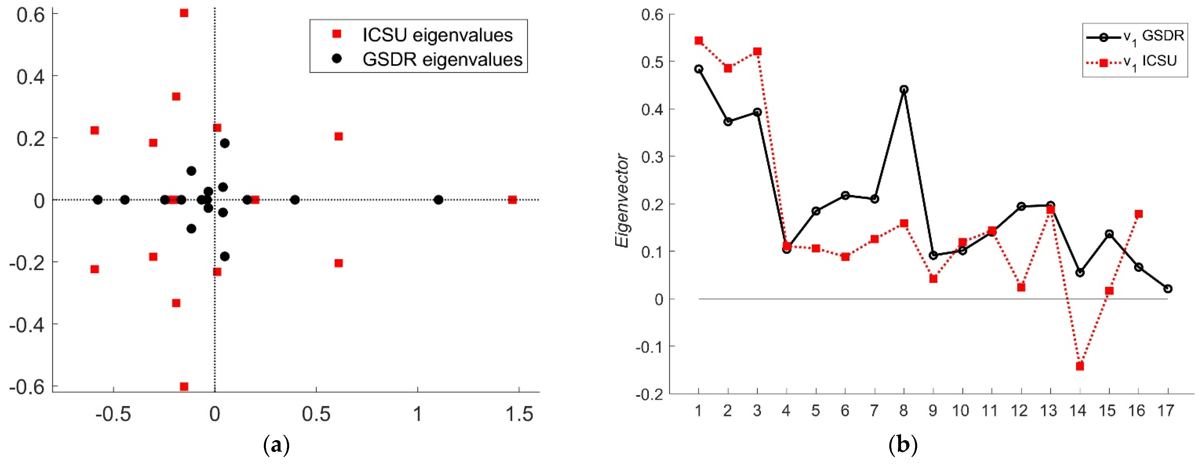 Environsciproc 15 00033 g002 550