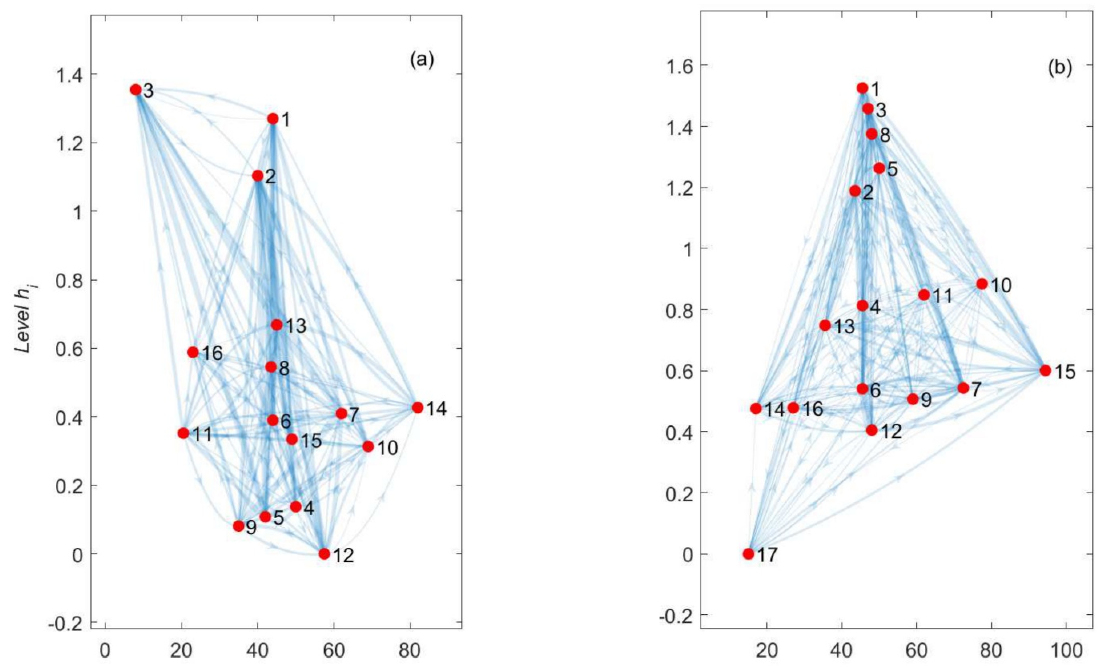 Environsciproc 15 00033 g003 550