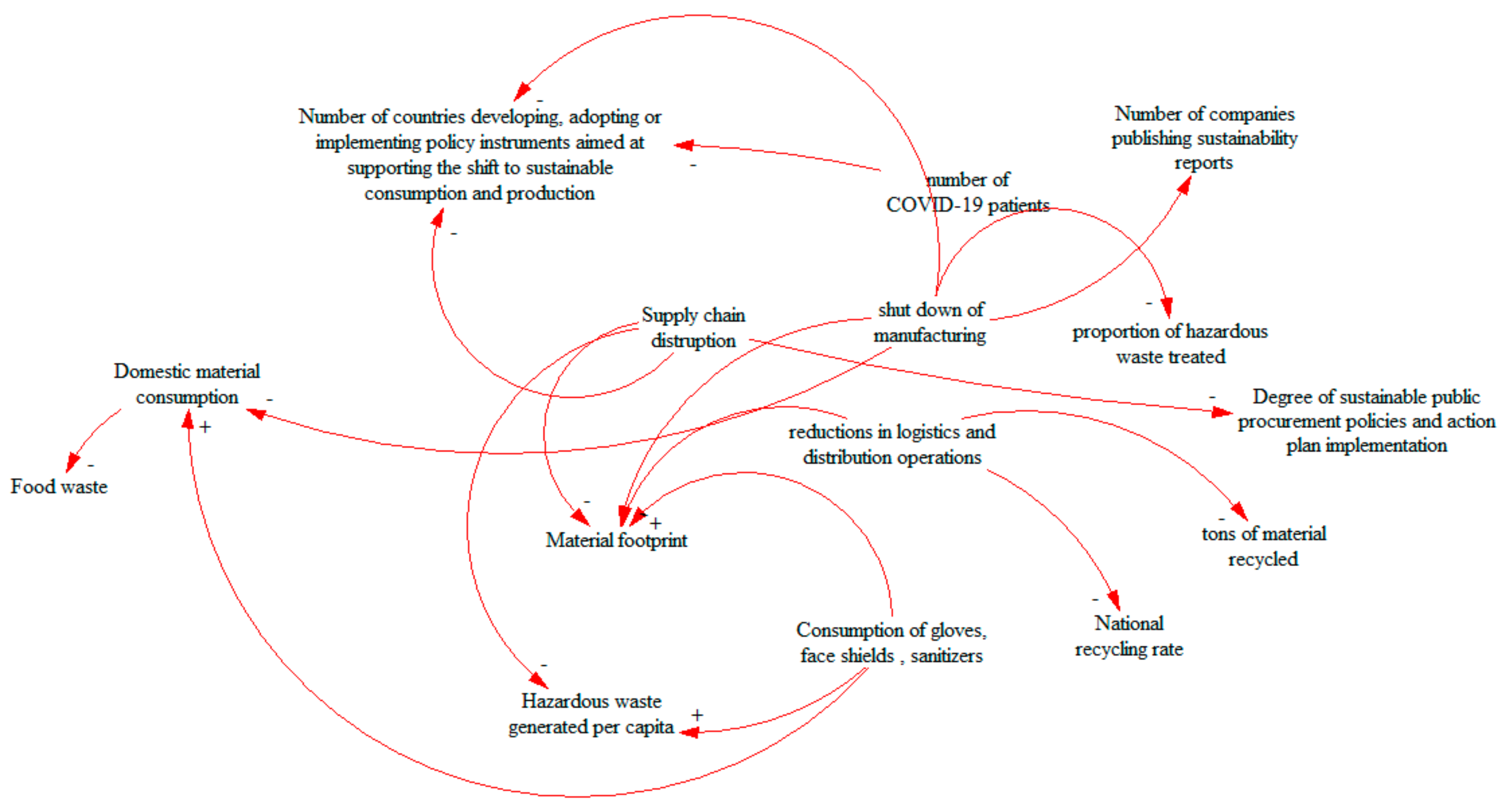 Environsciproc 15 00035 g002
