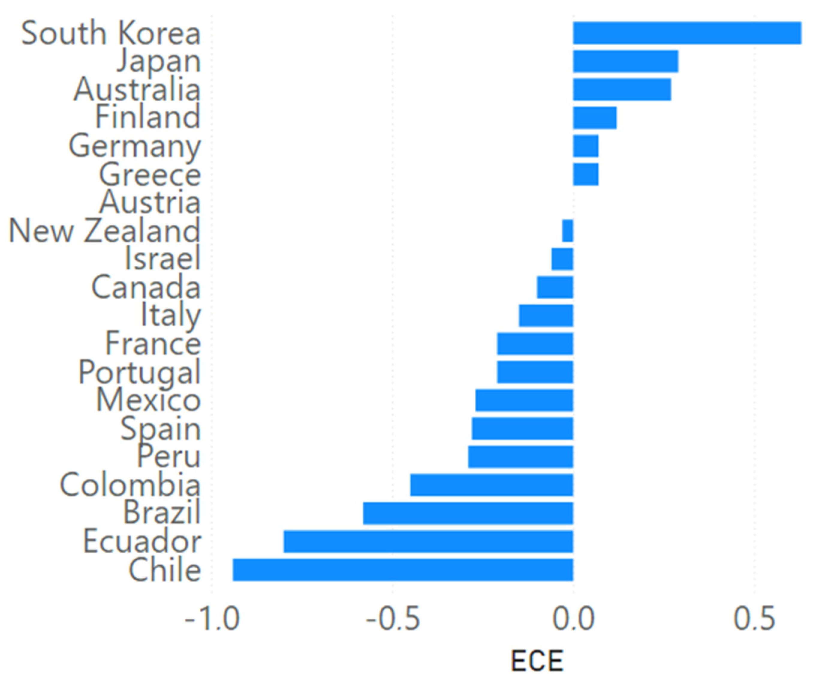 Environsciproc 15 00038 g003