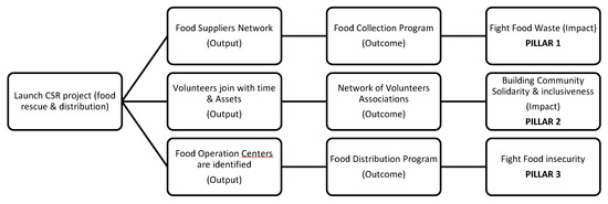 Shift Card Shuts Down, Reveals Importance of Direct Merchant Adoption