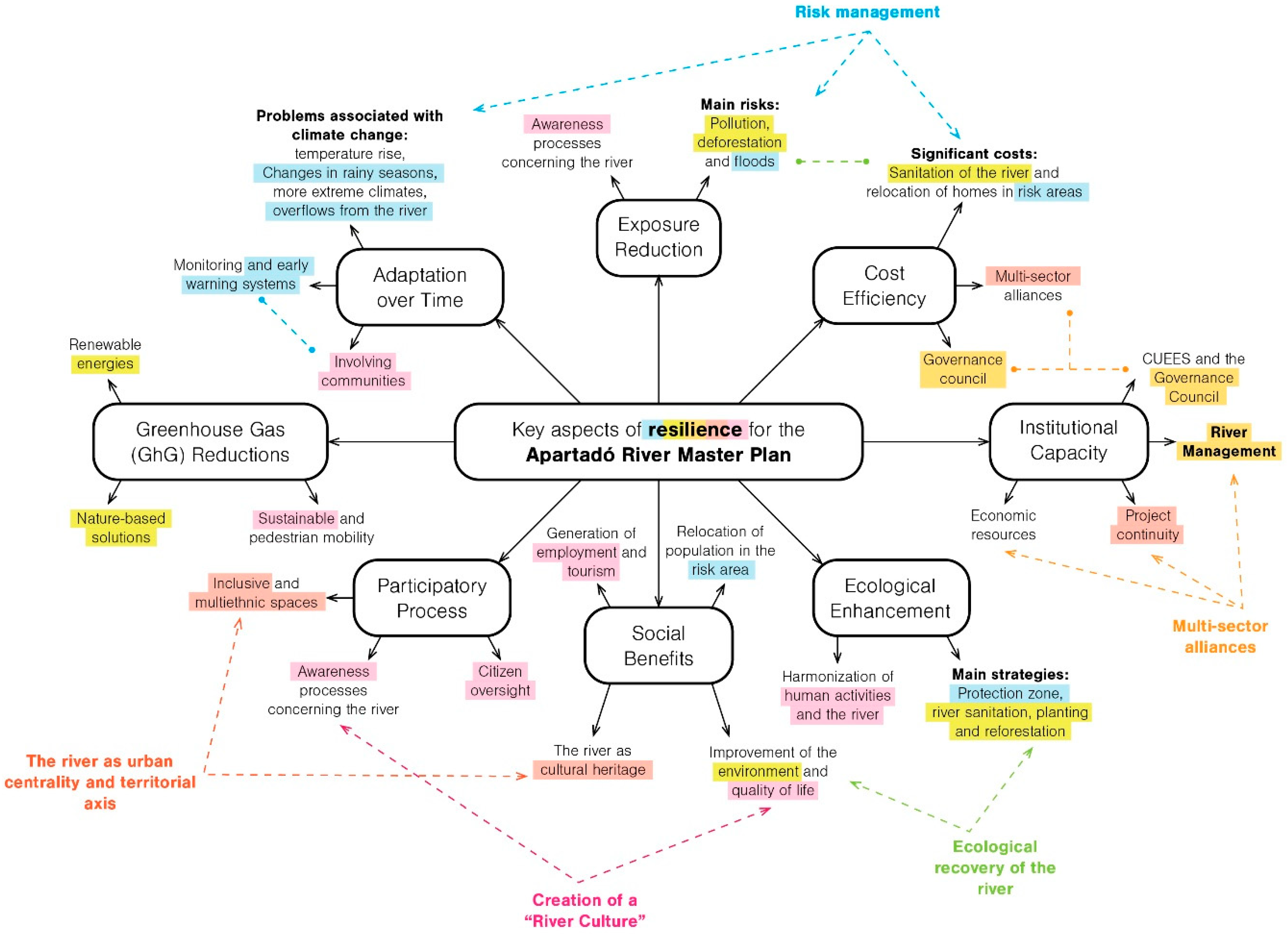 Environsciproc 15 00044 g004 550