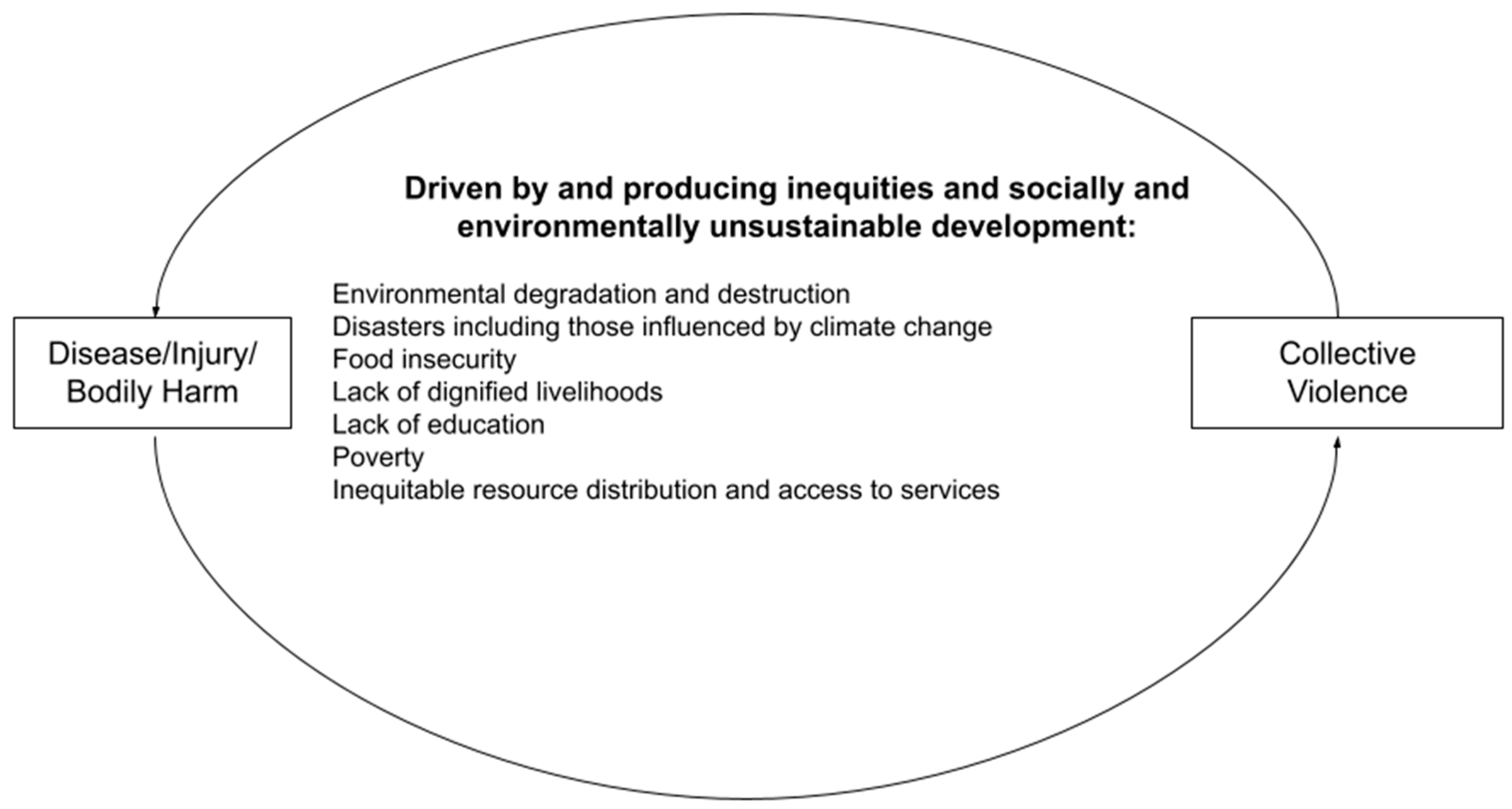 Environsciproc 15 00046 g001 550