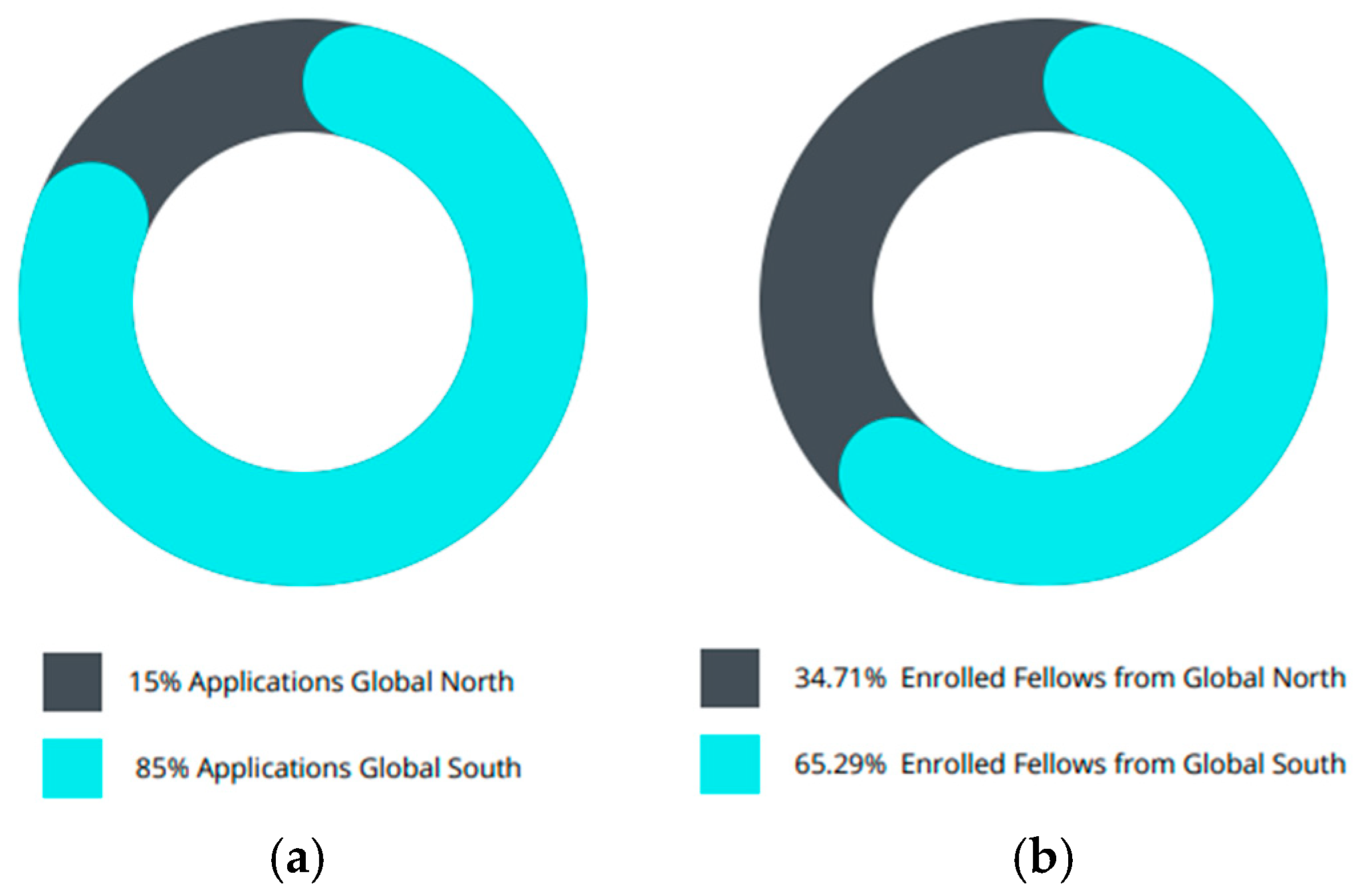 Environsciproc 15 00047 g002 550