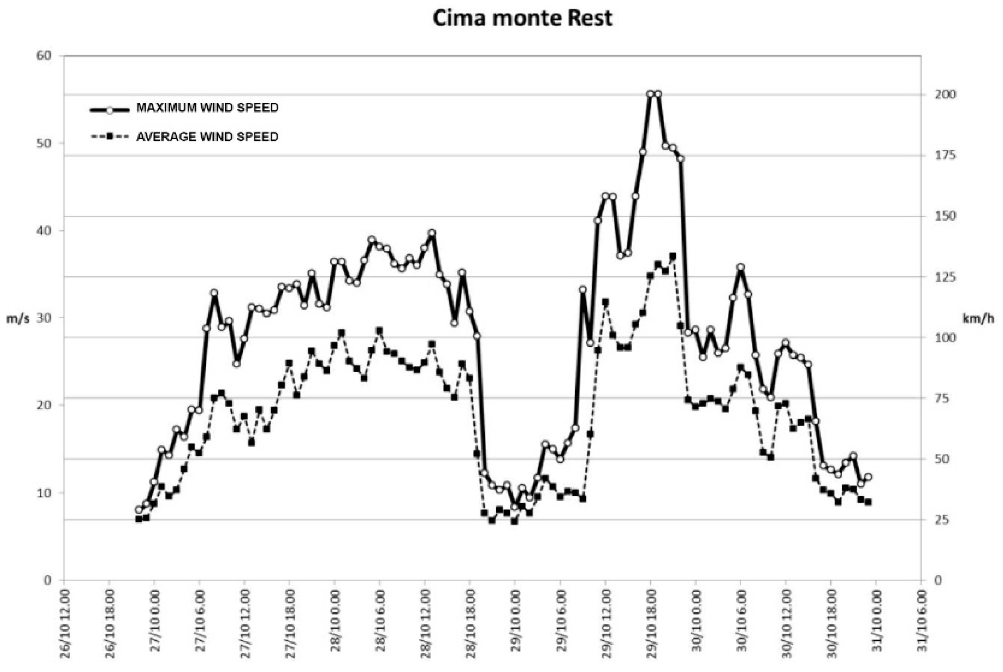 Environsciproc 15 00048 g003 550