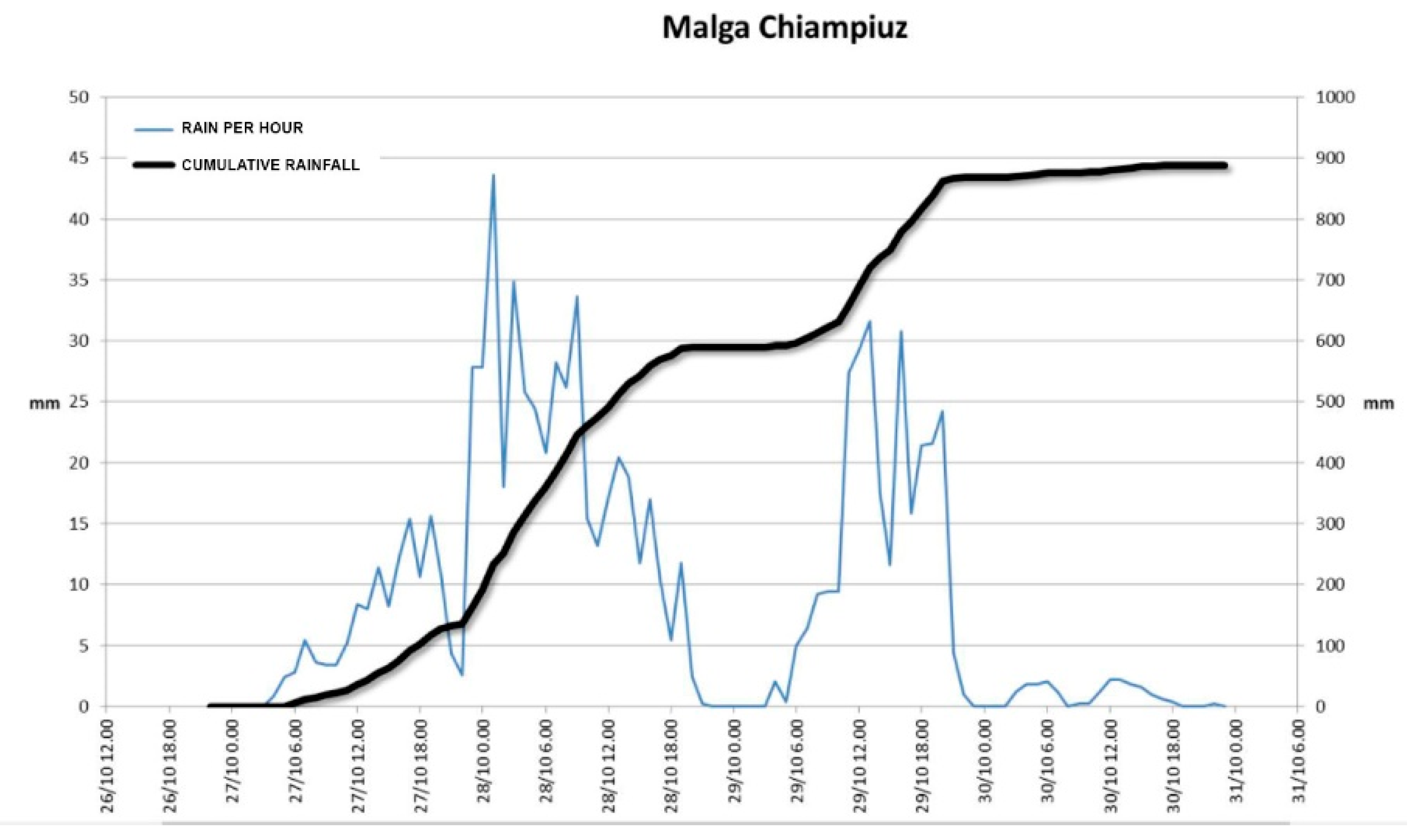 Environsciproc 15 00048 g004 550