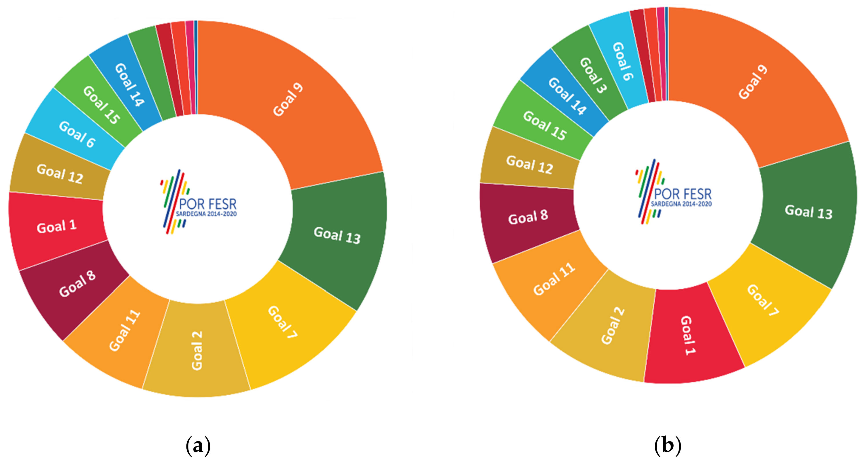 Environsciproc 15 00051 g003