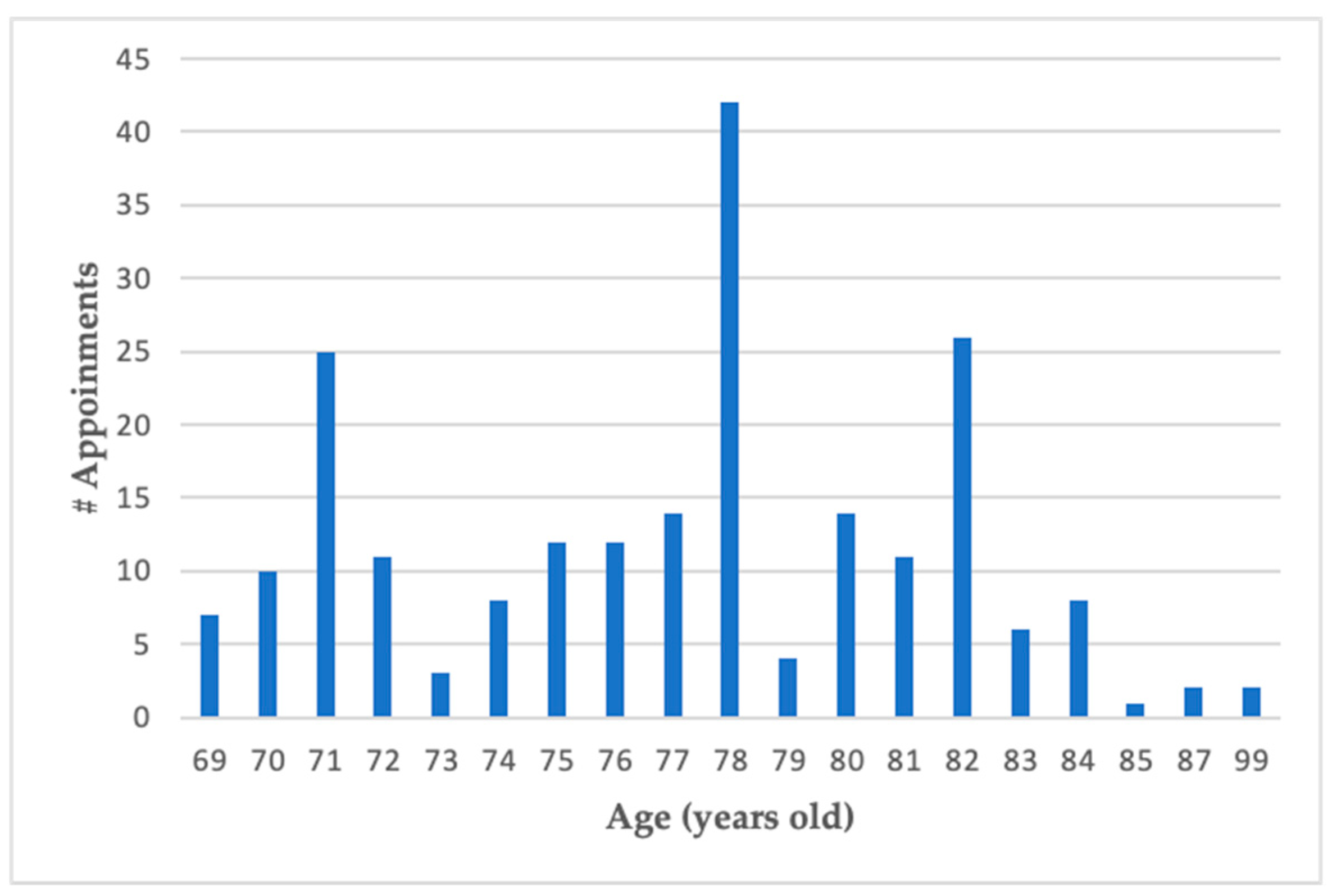 Environsciproc 15 00052 g001 550