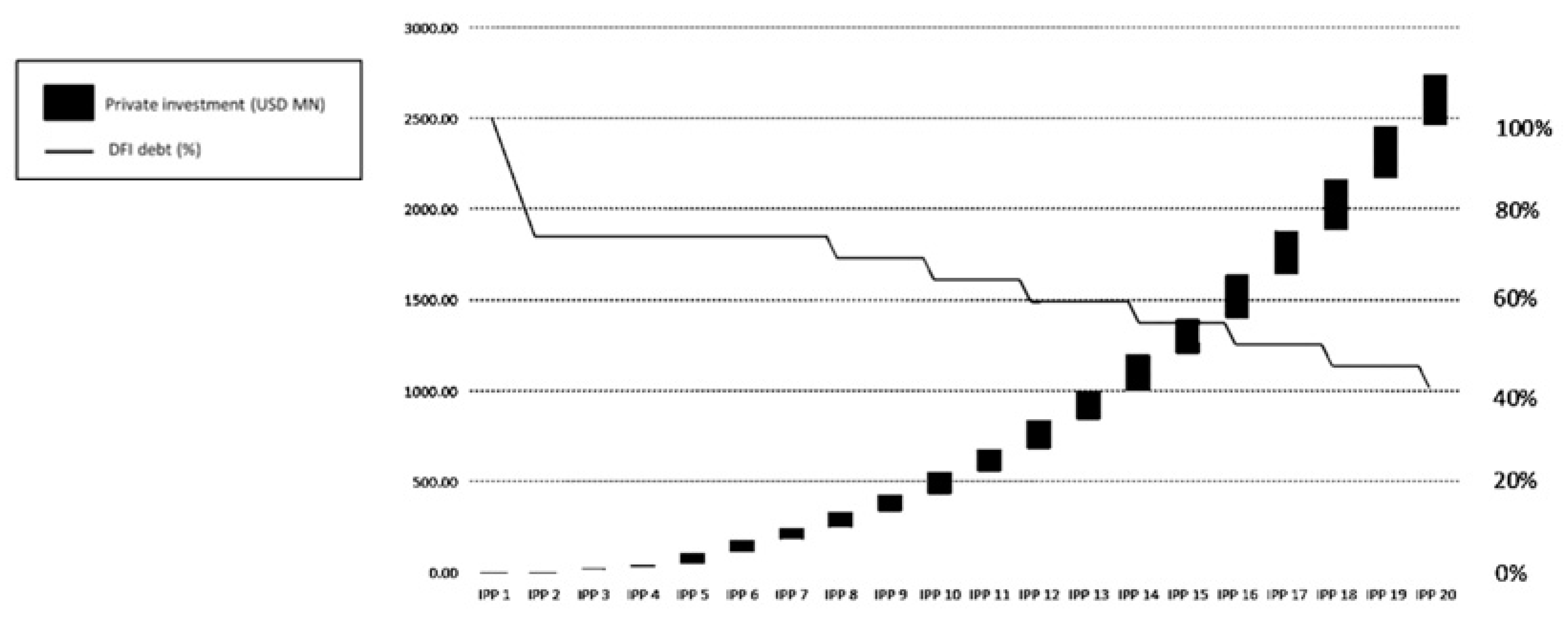 Environsciproc 15 00054 g001
