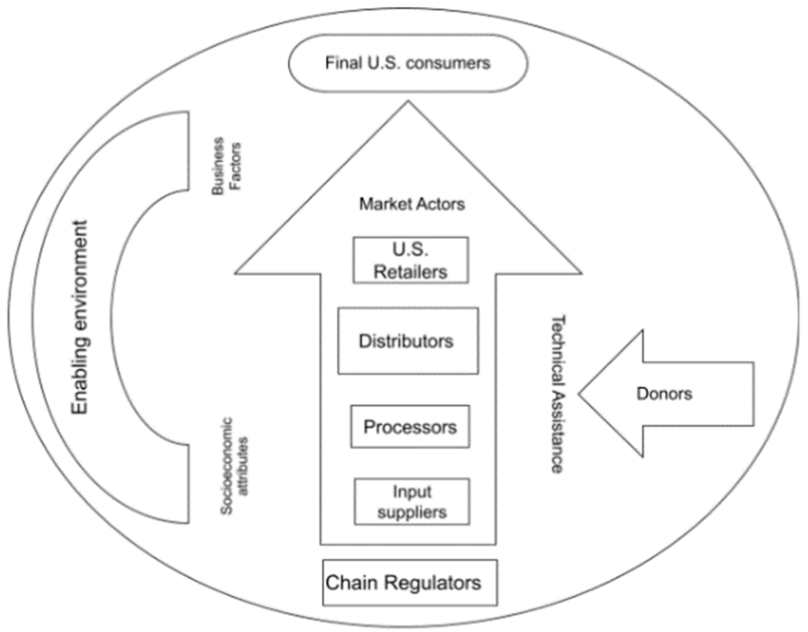 Environsciproc 15 00059 g001 550