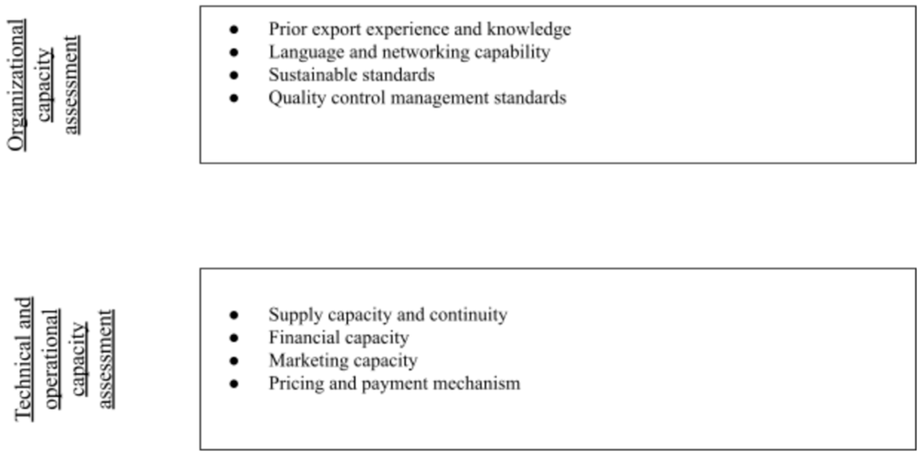 Environsciproc 15 00059 g002 550