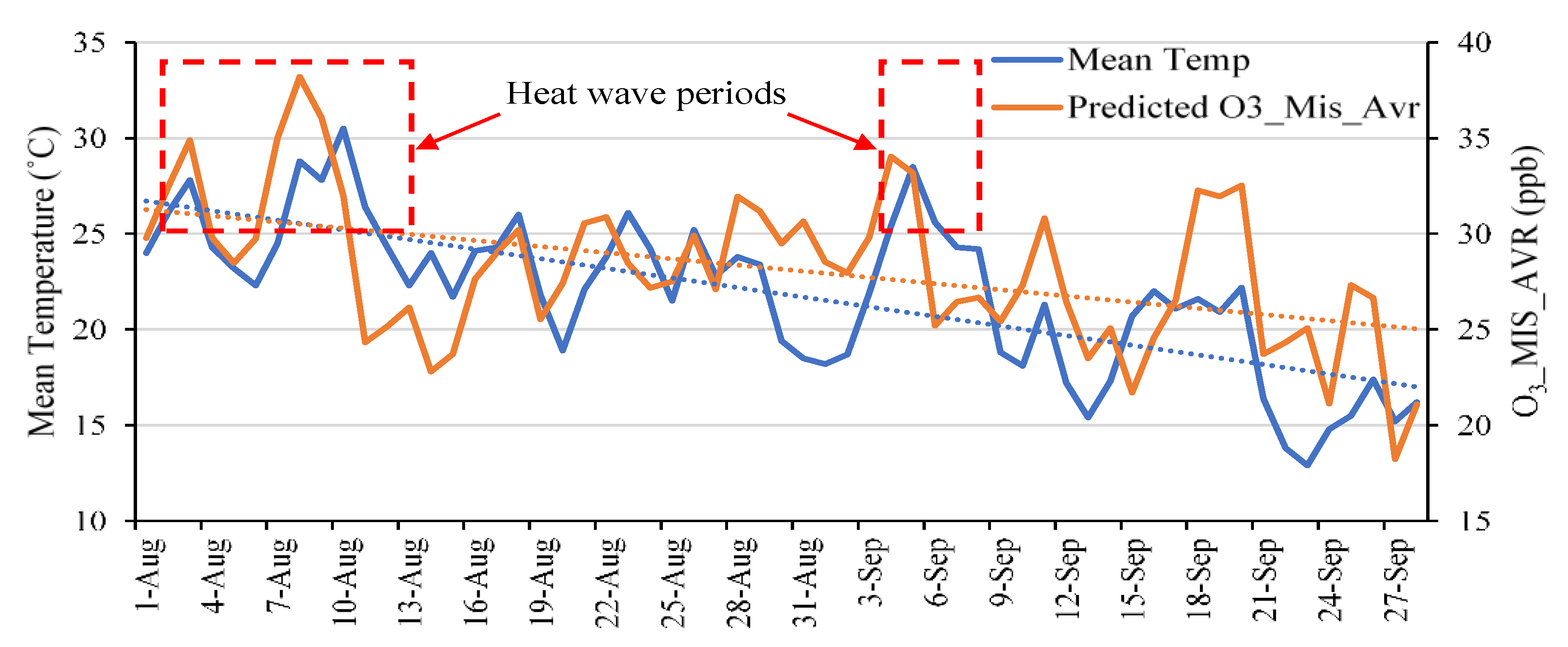 Environsciproc 15 00060 g002 550