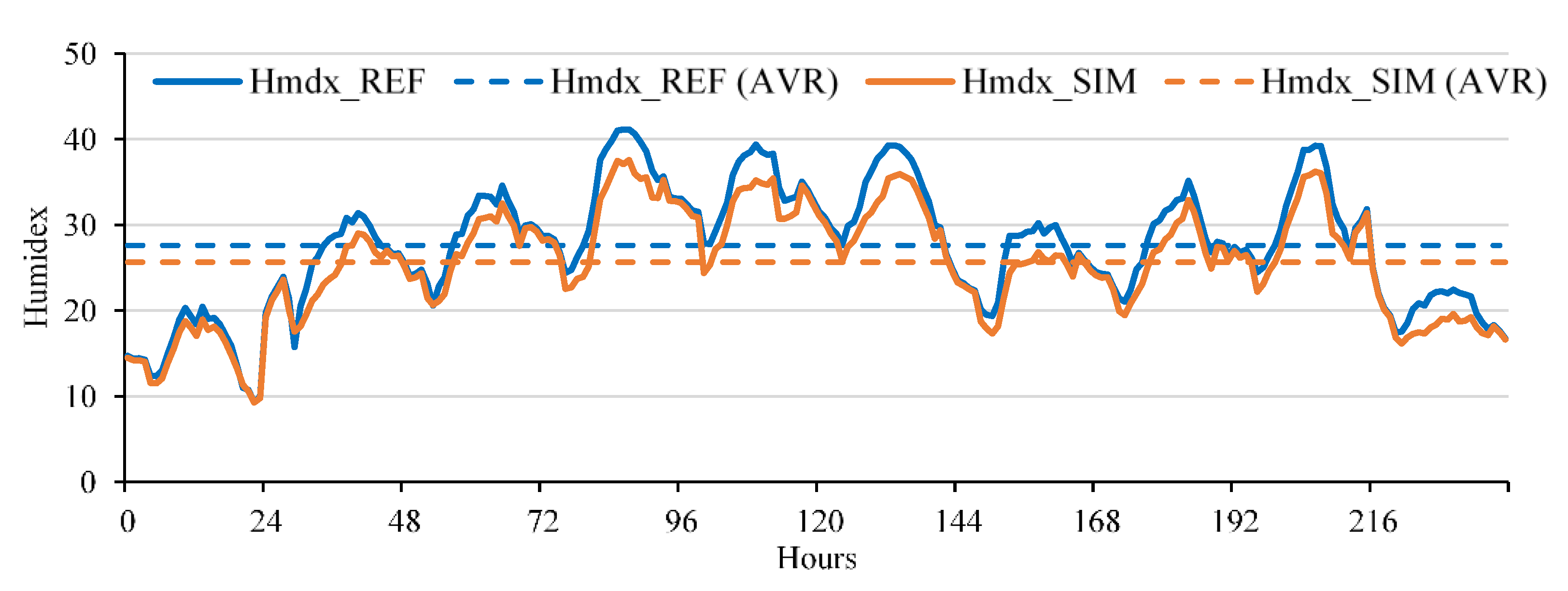 Environsciproc 15 00060 g004 550