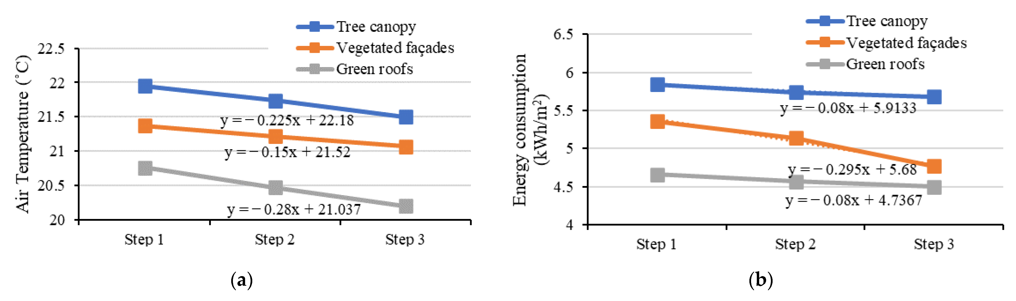 Environsciproc 15 00060 g005 550