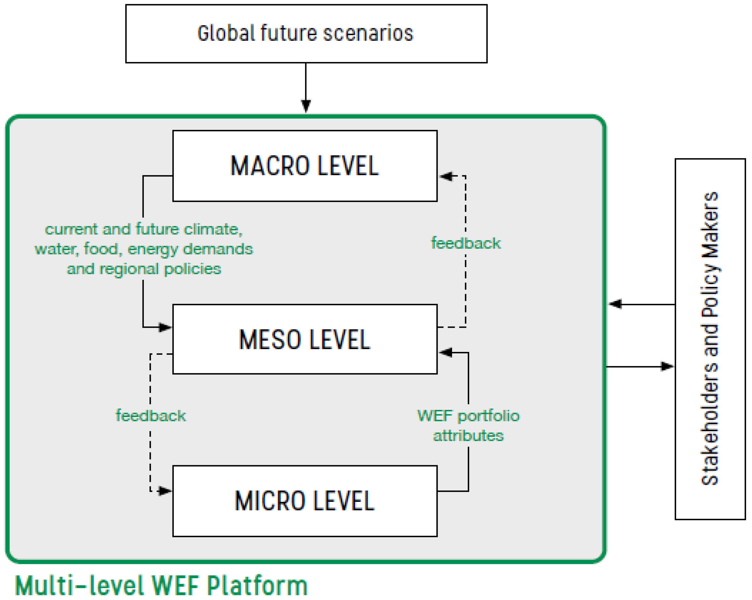 Environsciproc 15 00069 g001