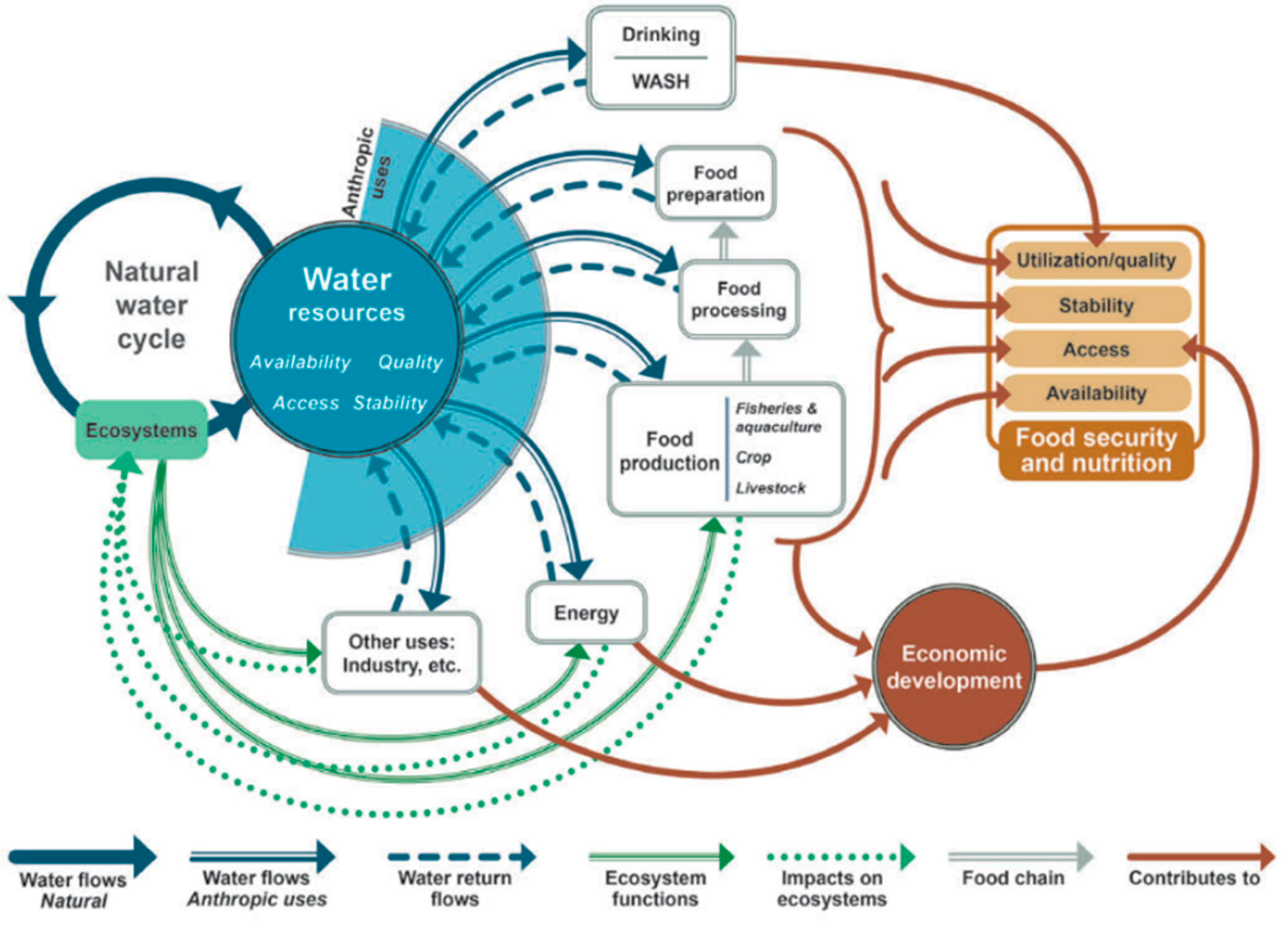 Environsciproc 15 00071 g001