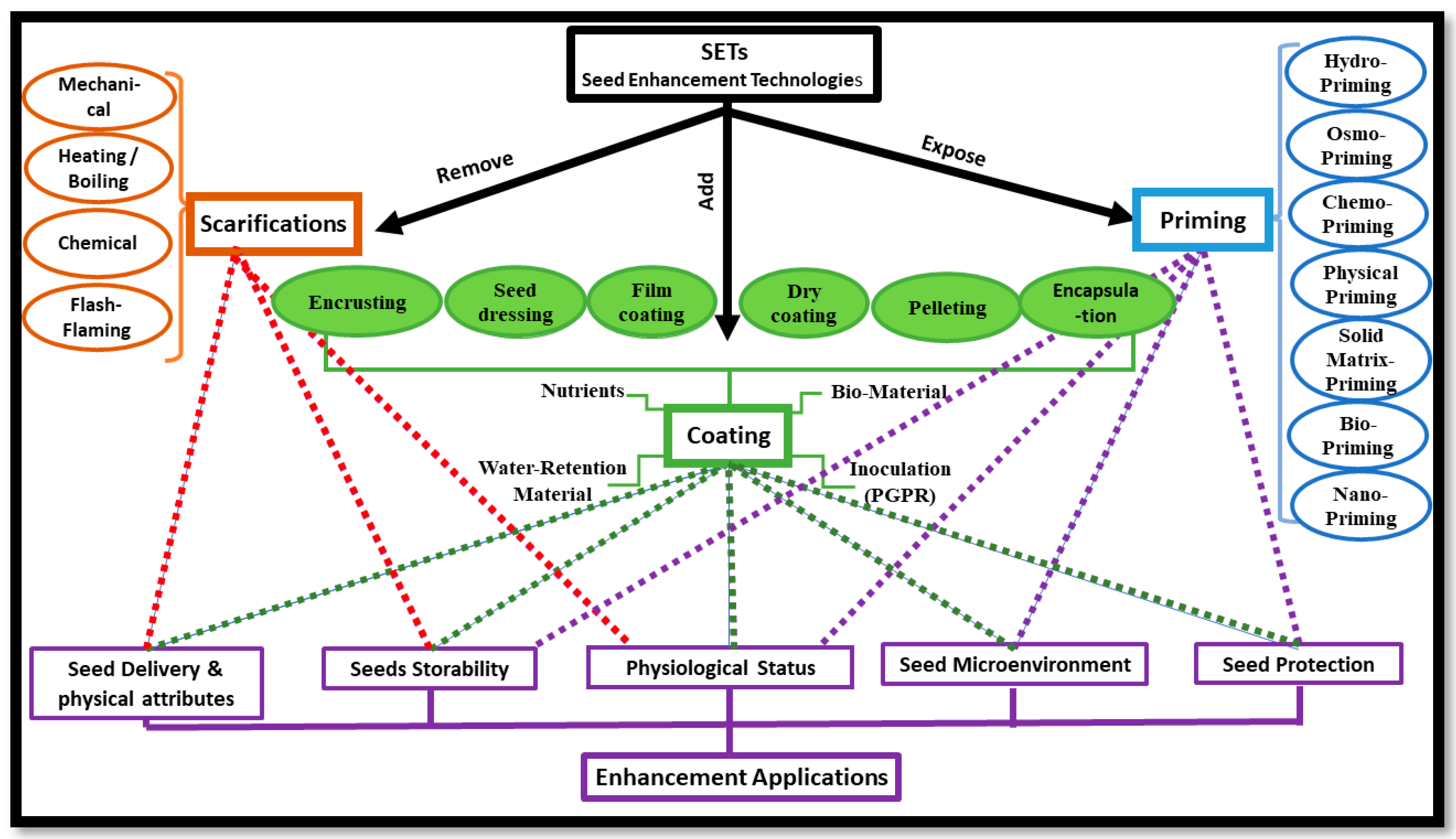 Environsciproc 16 00001 g001