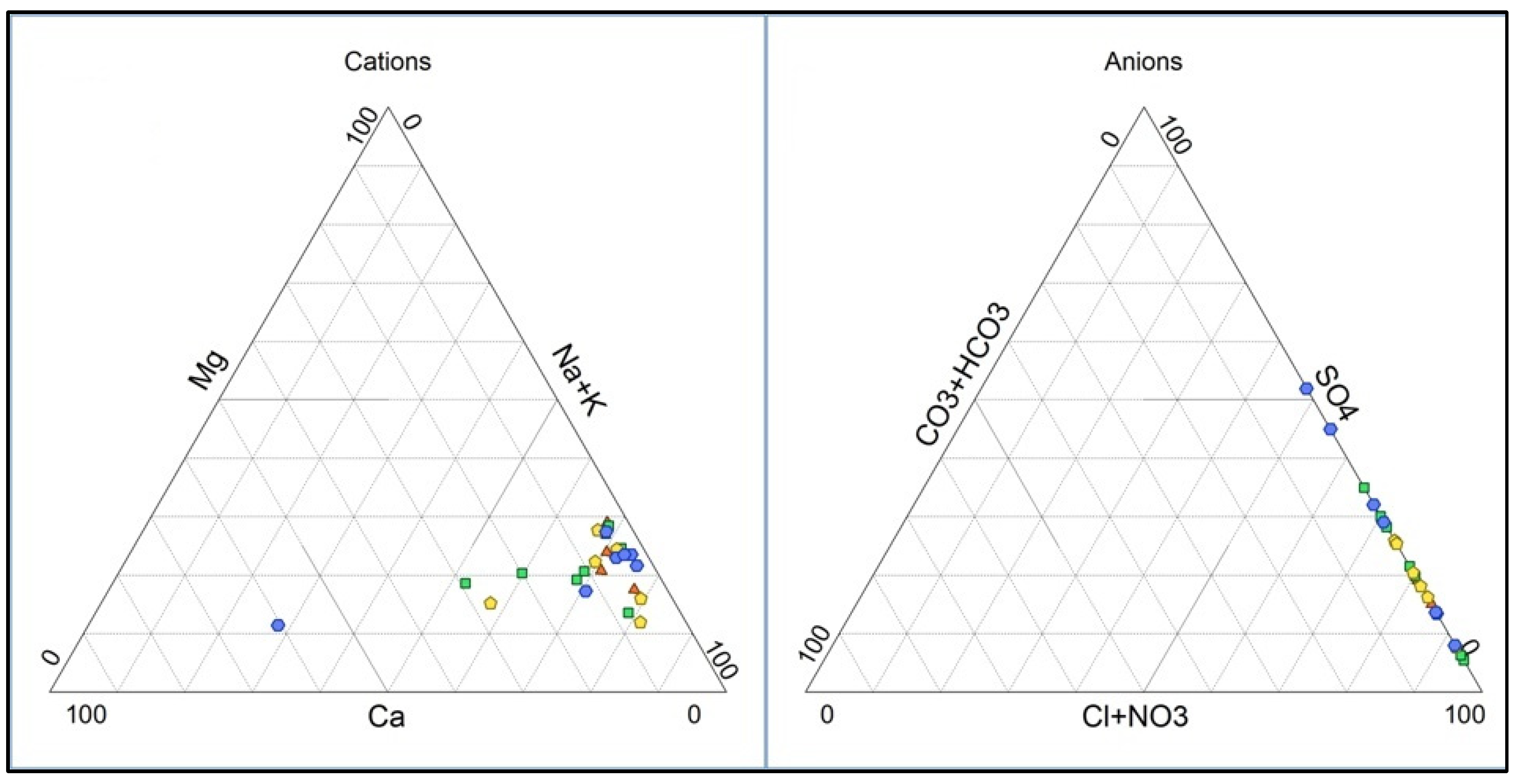 Environsciproc 16 00003 g002