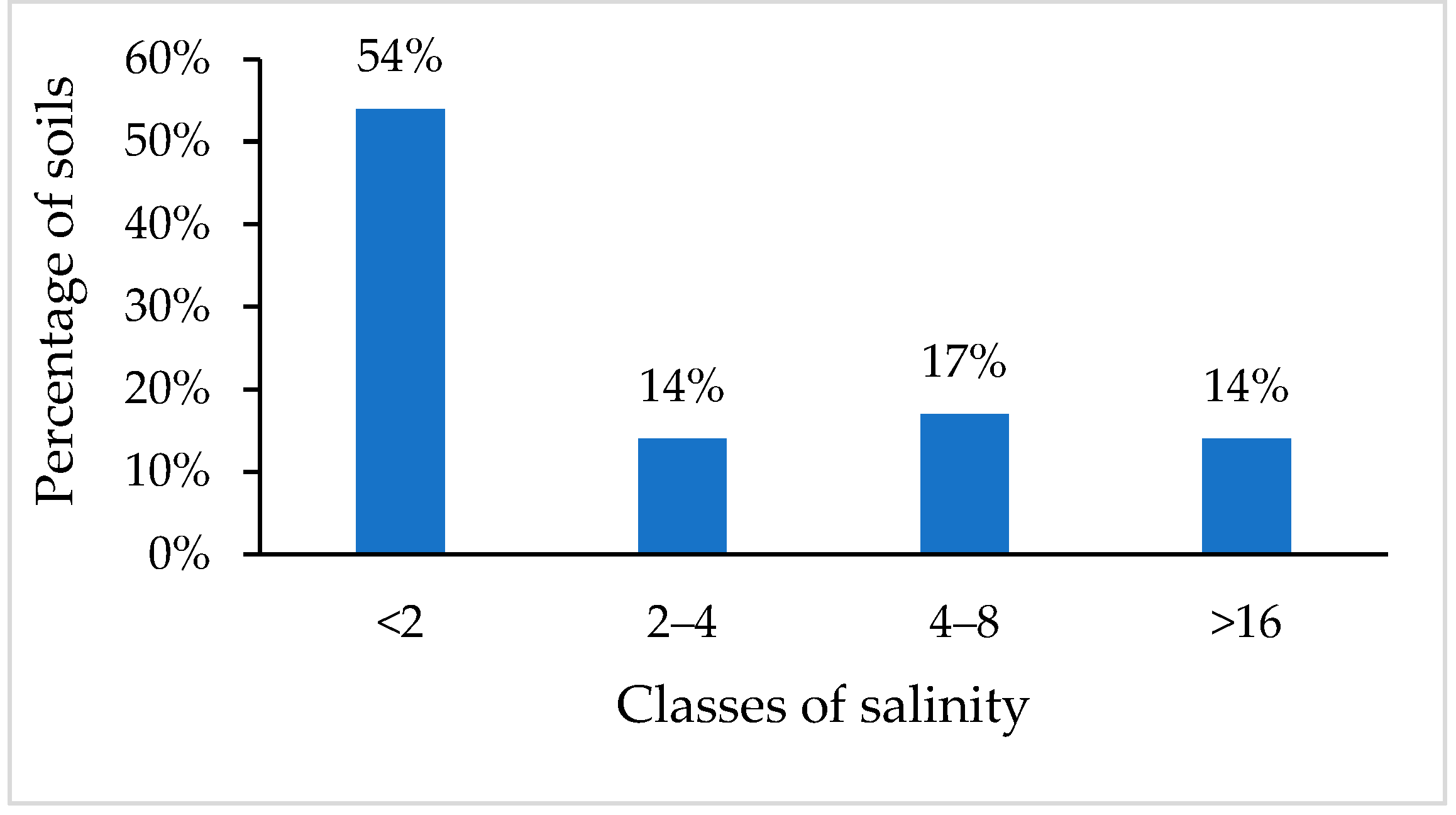 Environsciproc 16 00010 g002 Environsciproc 16 00010 g002