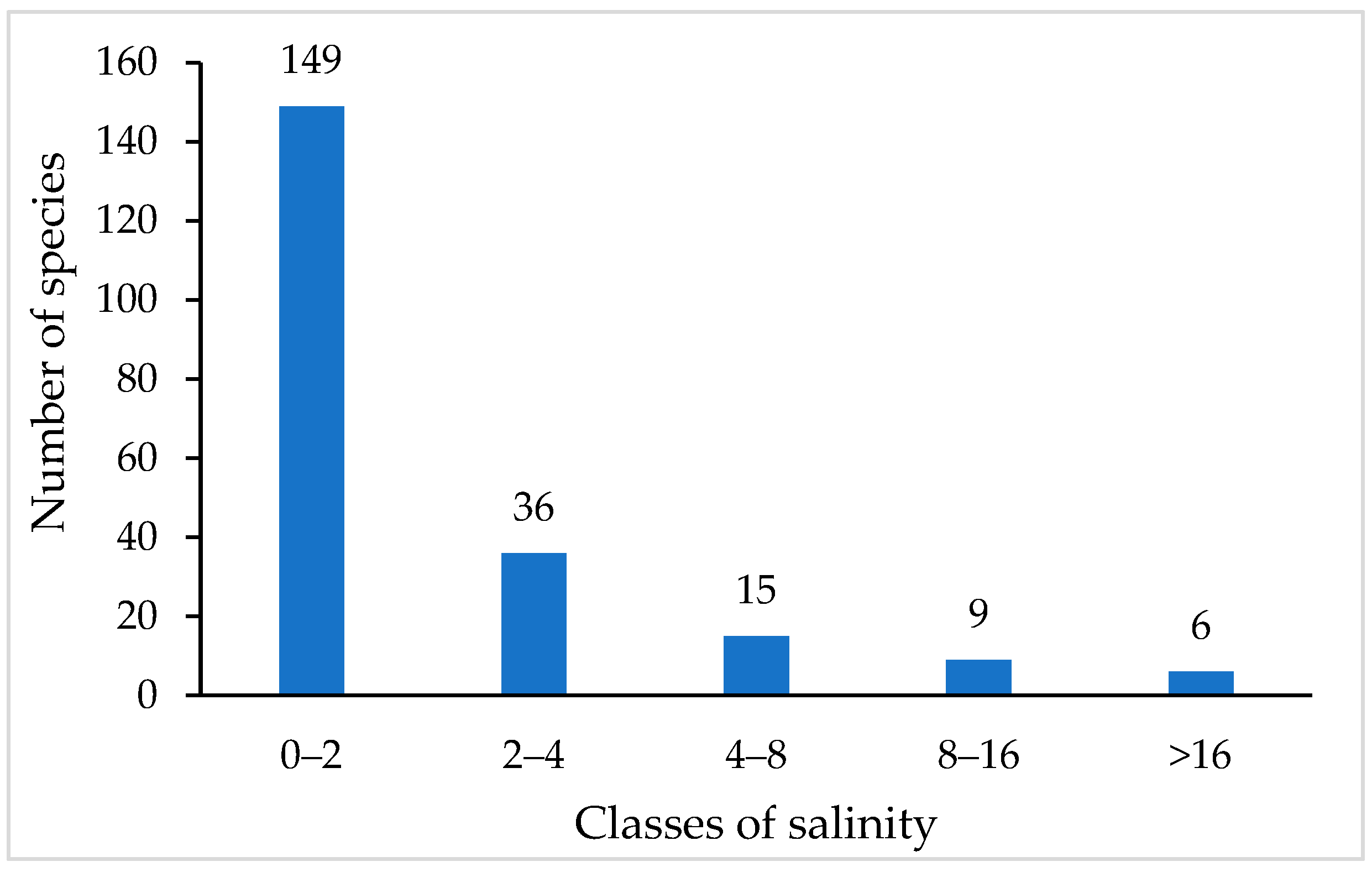 Environsciproc 16 00010 g003 Environsciproc 16 00010 g003
