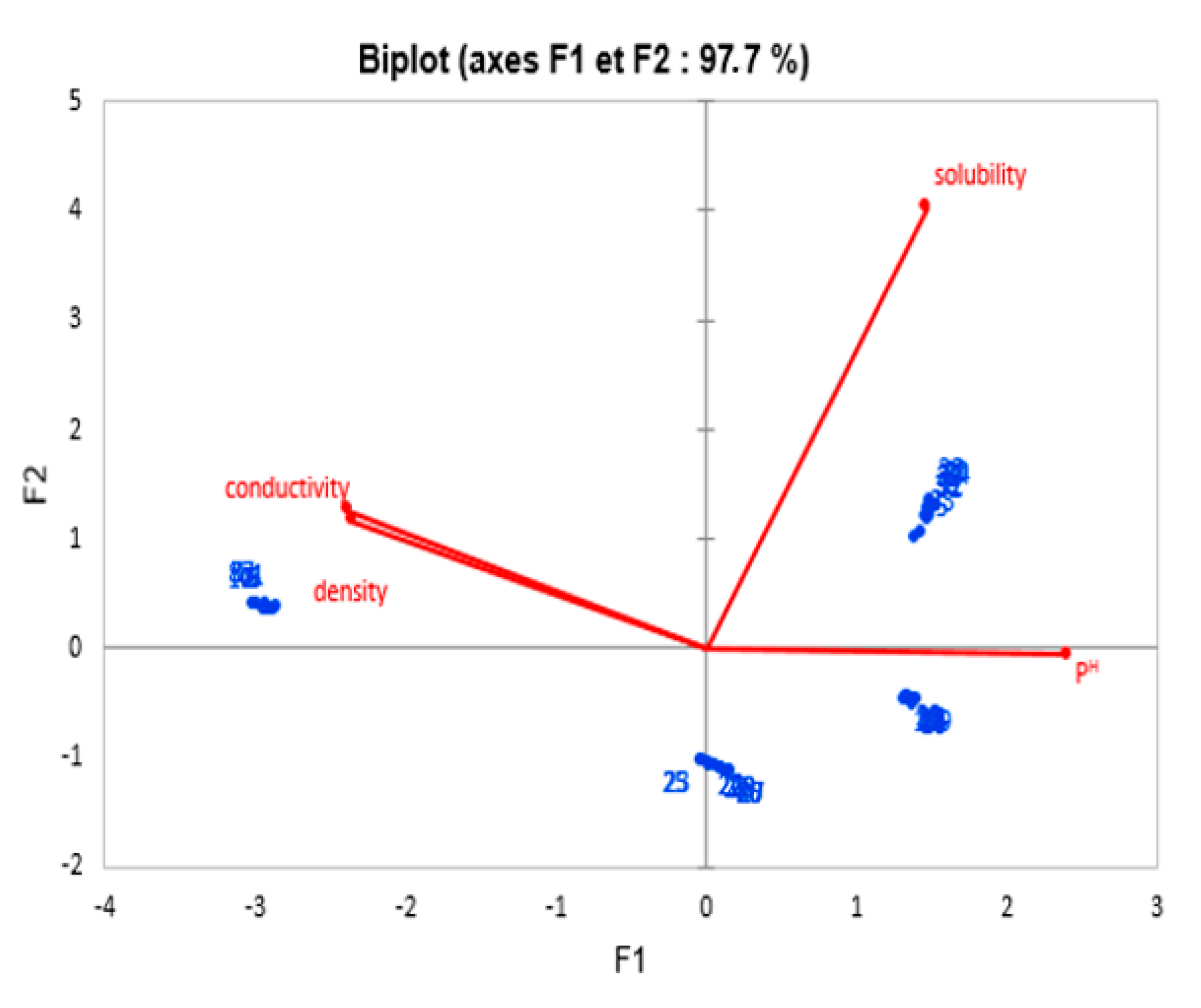 Environsciproc 16 00022 g002 550