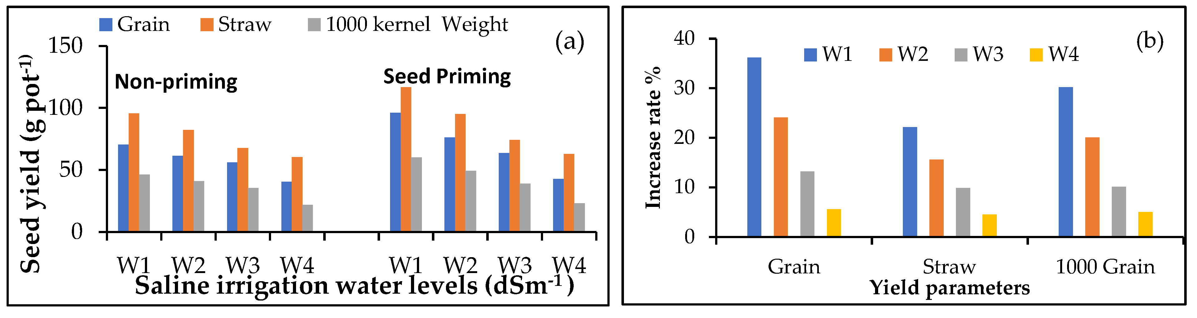 Environsciproc 16 00037 g001
