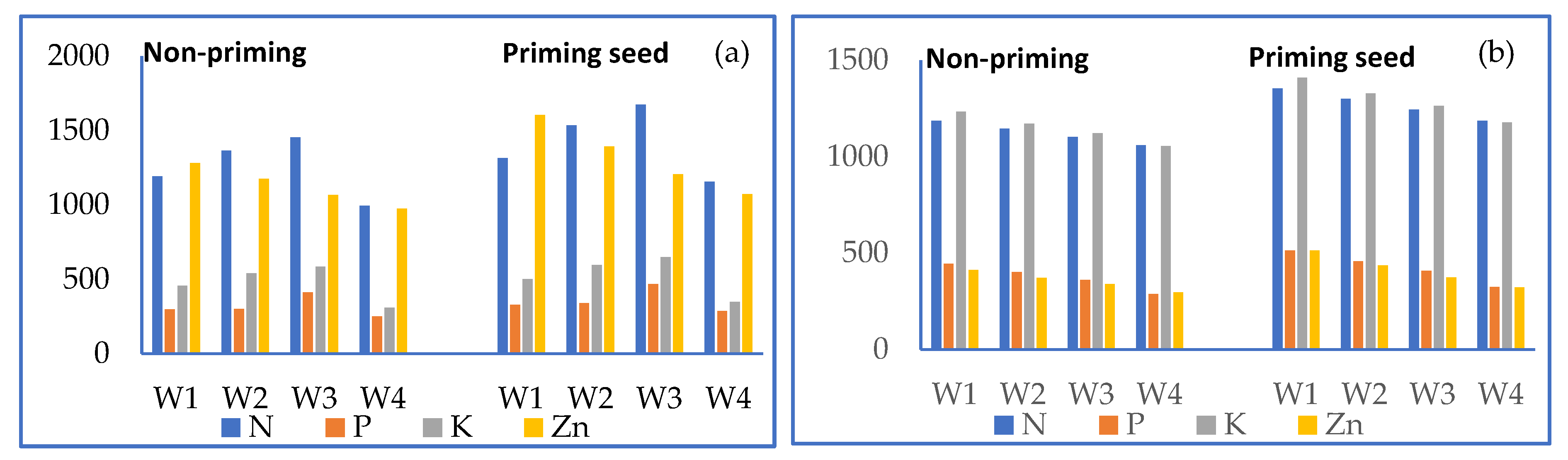 Environsciproc 16 00037 g002