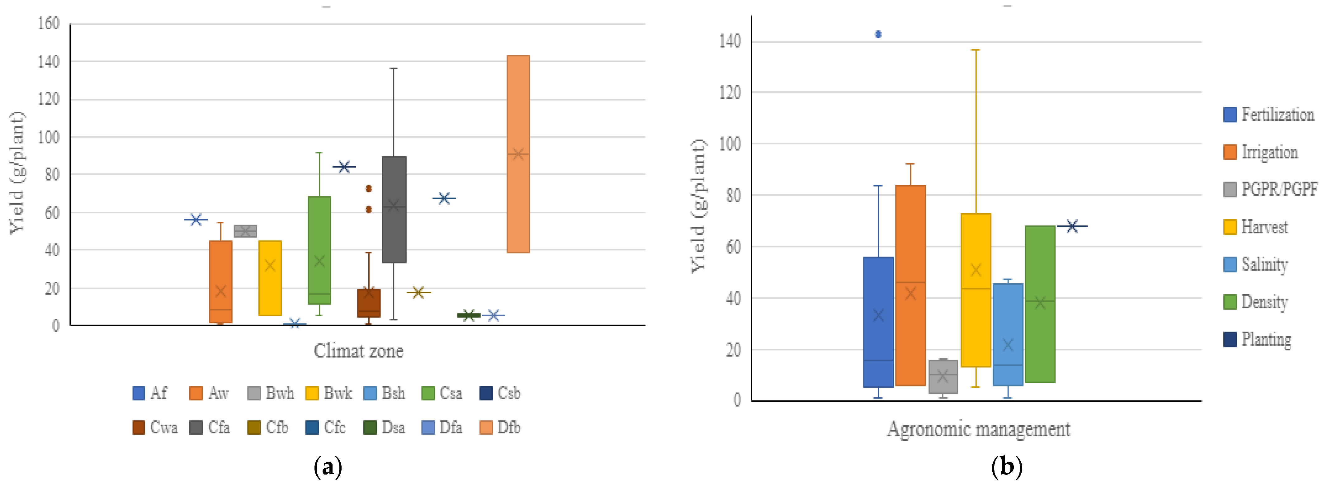 Environsciproc 16 00044 g001