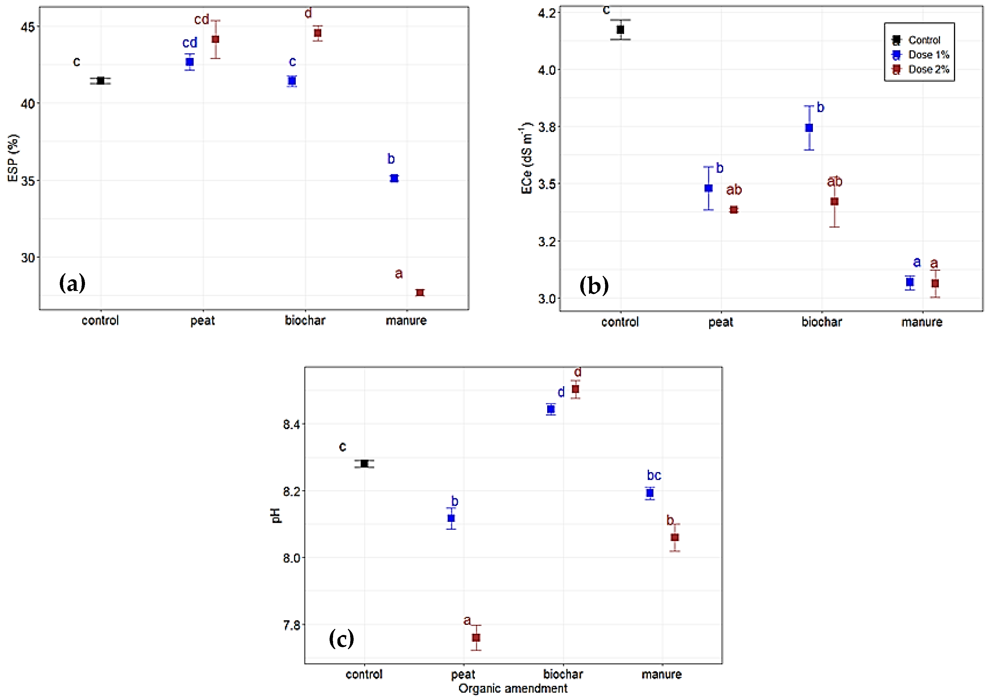 Environsciproc 16 00056 g001