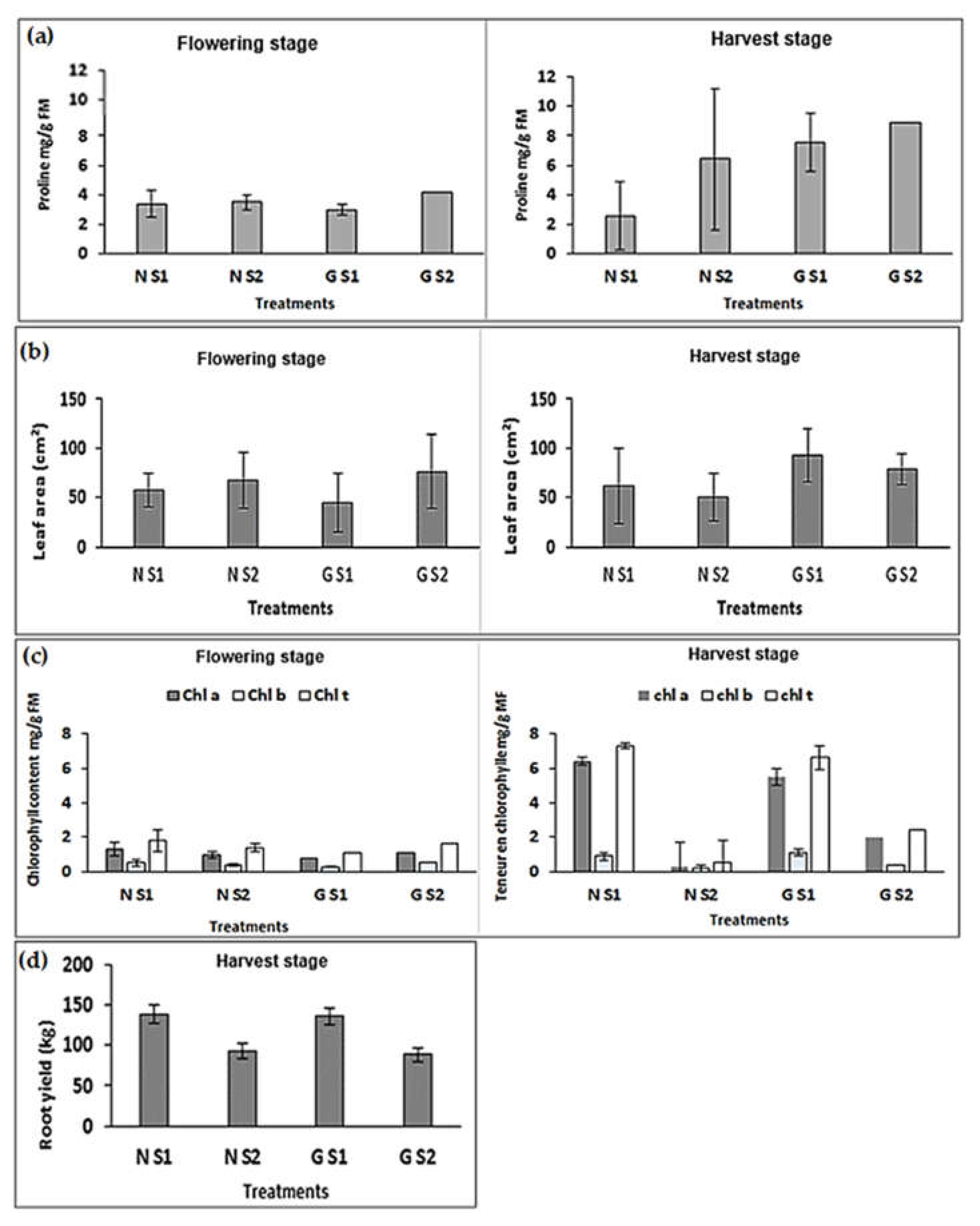 Environsciproc 16 00072 g002