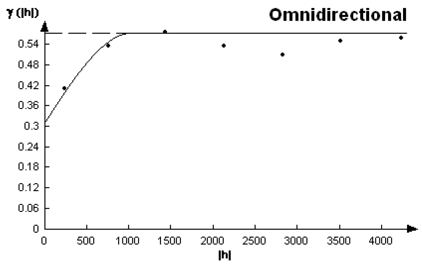 Environsciproc 16 00076 g004
