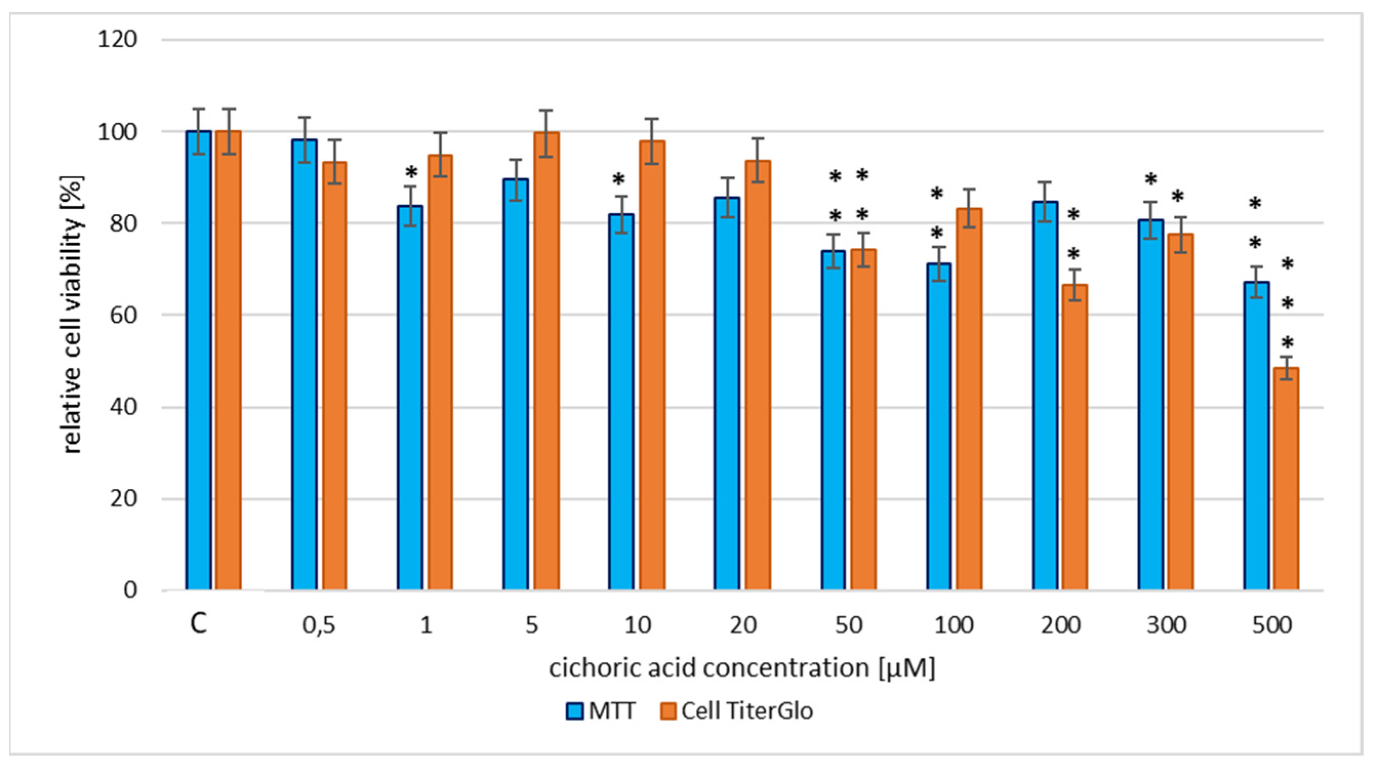 Environsciproc 18 00009 g001 550