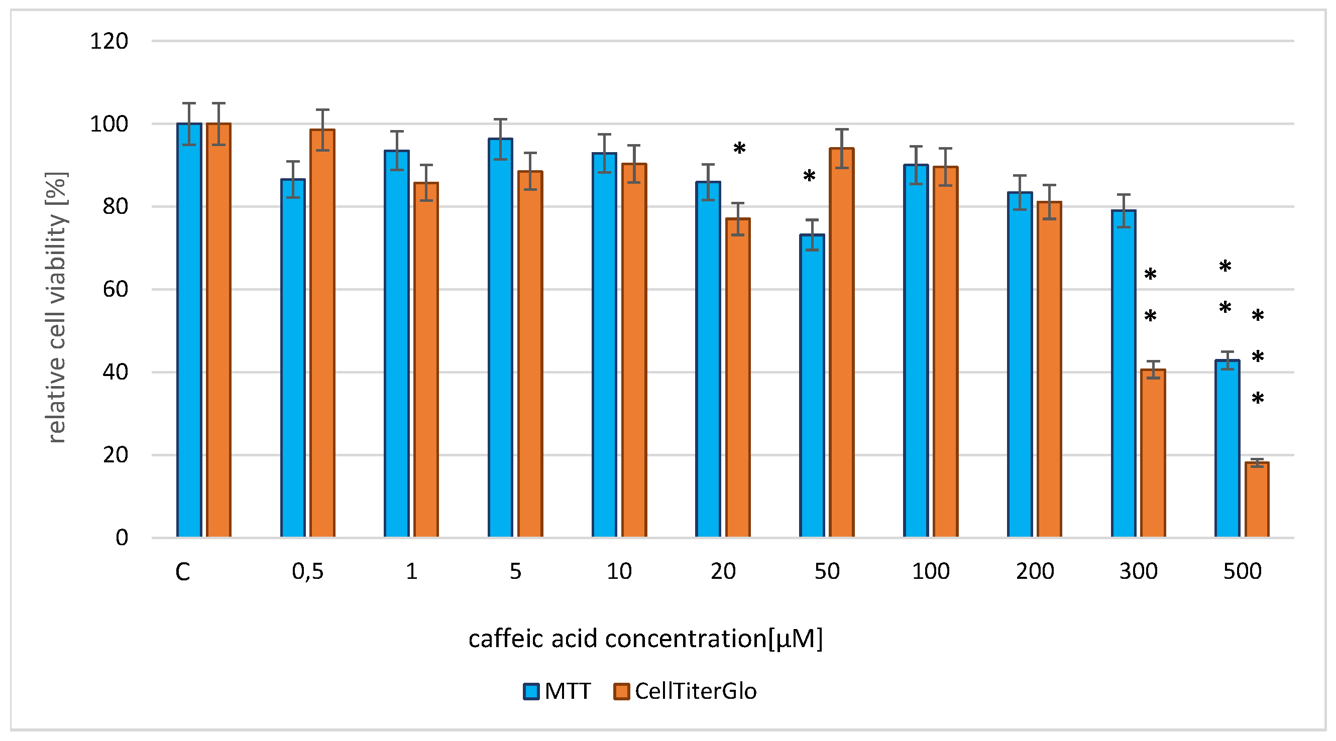 Environsciproc 18 00009 g002 550