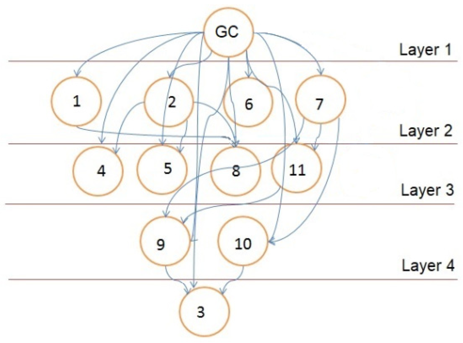 Environsciproc 18 00011 g001 550
