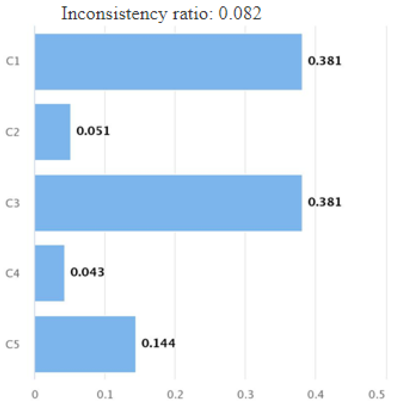 Environsciproc 18 00011 g002 550