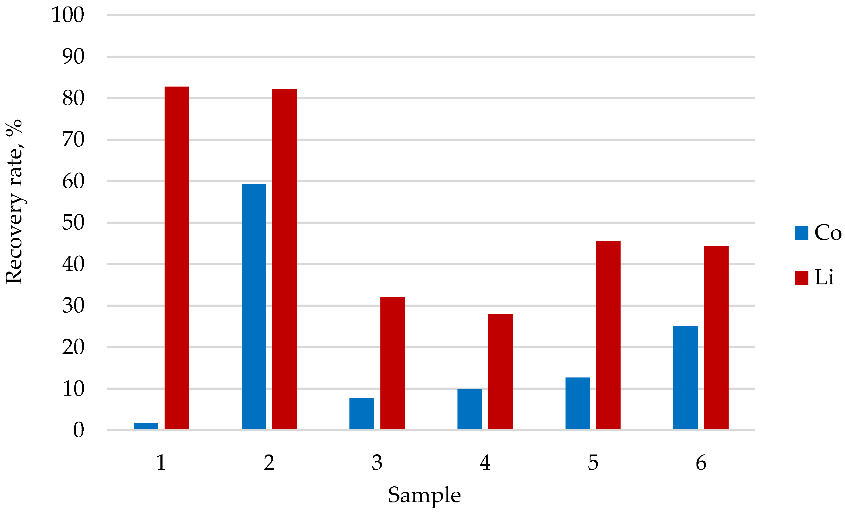 Environsciproc 18 00012 g001