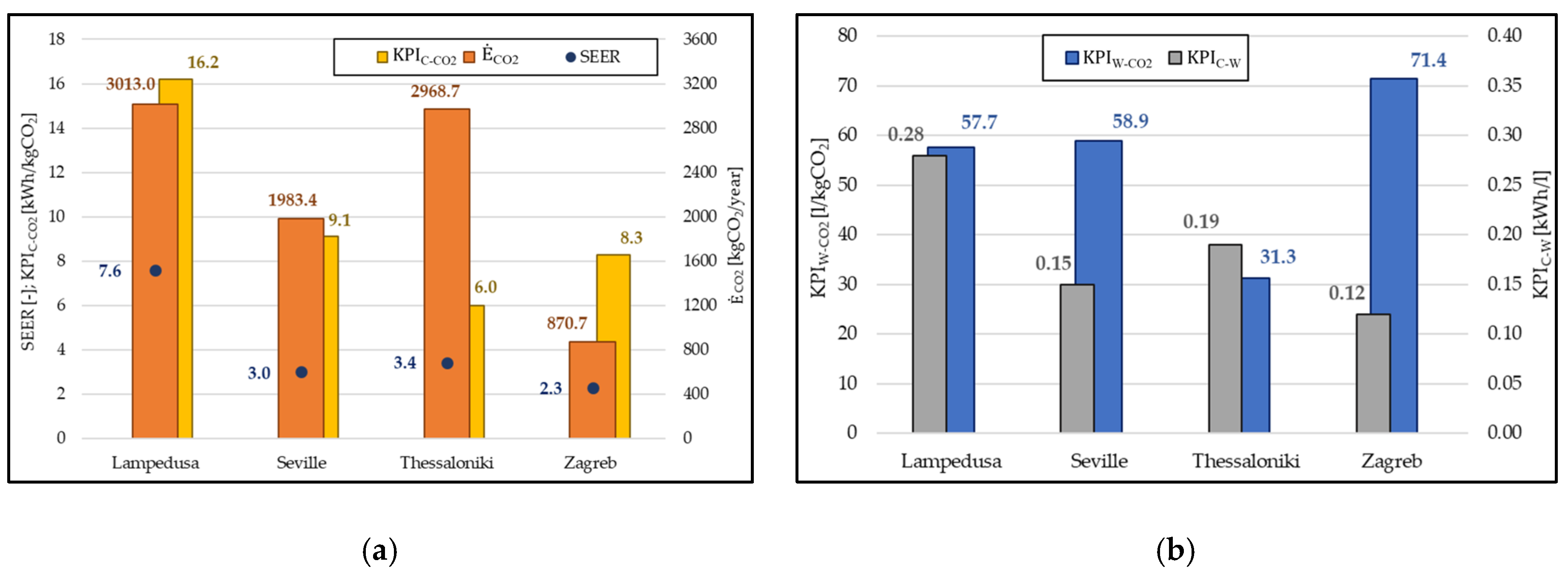 Environsciproc 18 00013 g002