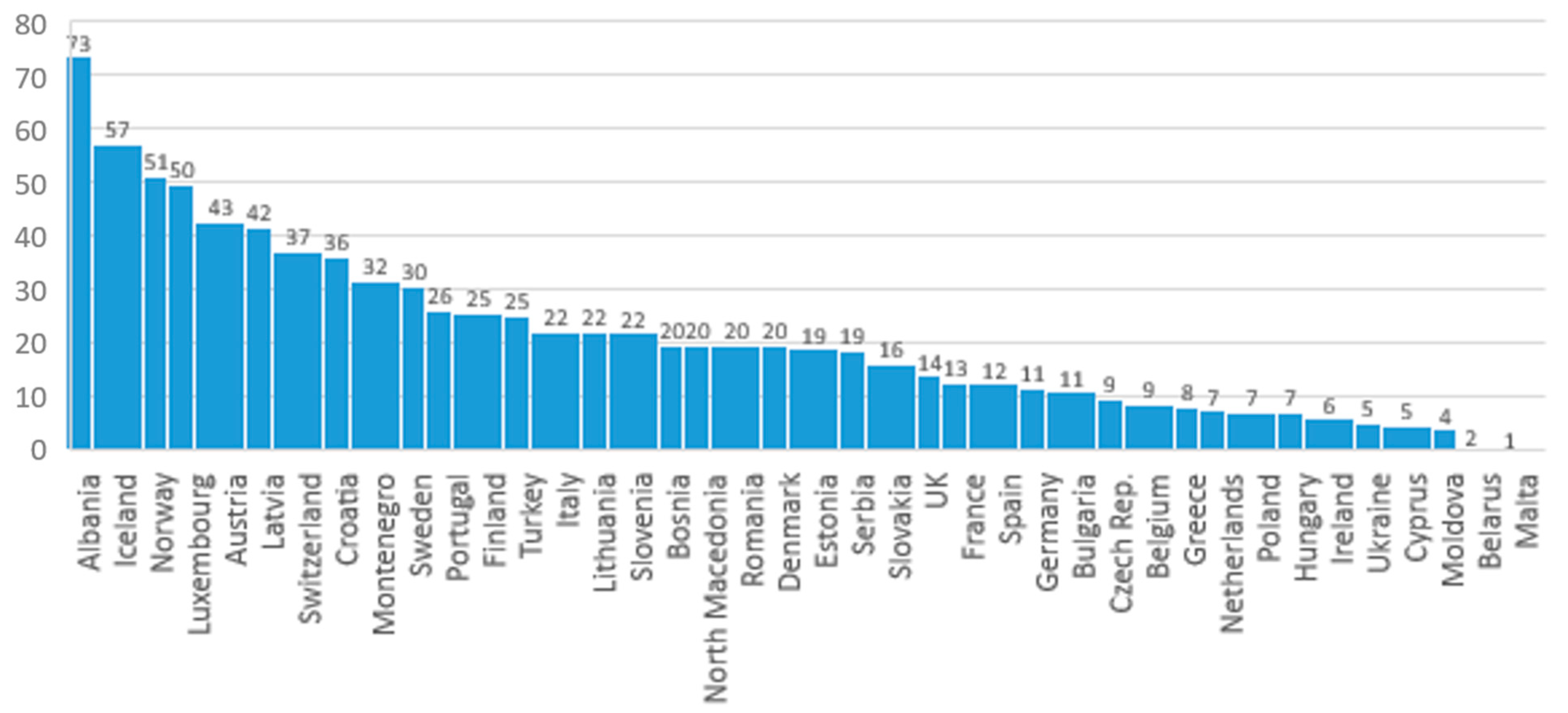 Environsciproc 18 00014 g001 550