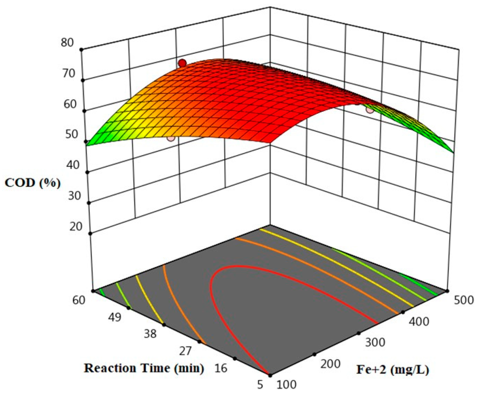 Environsciproc 18 00015 g001 550