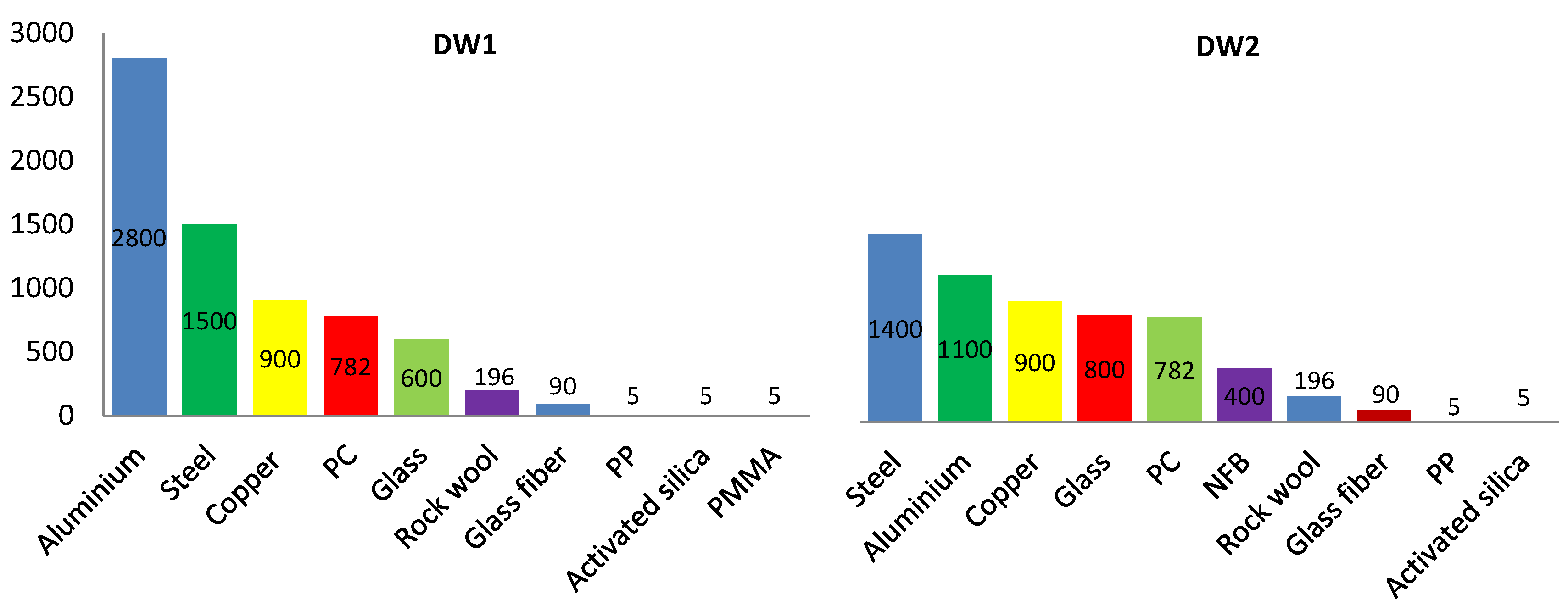 Environsciproc 18 00017 g001 550