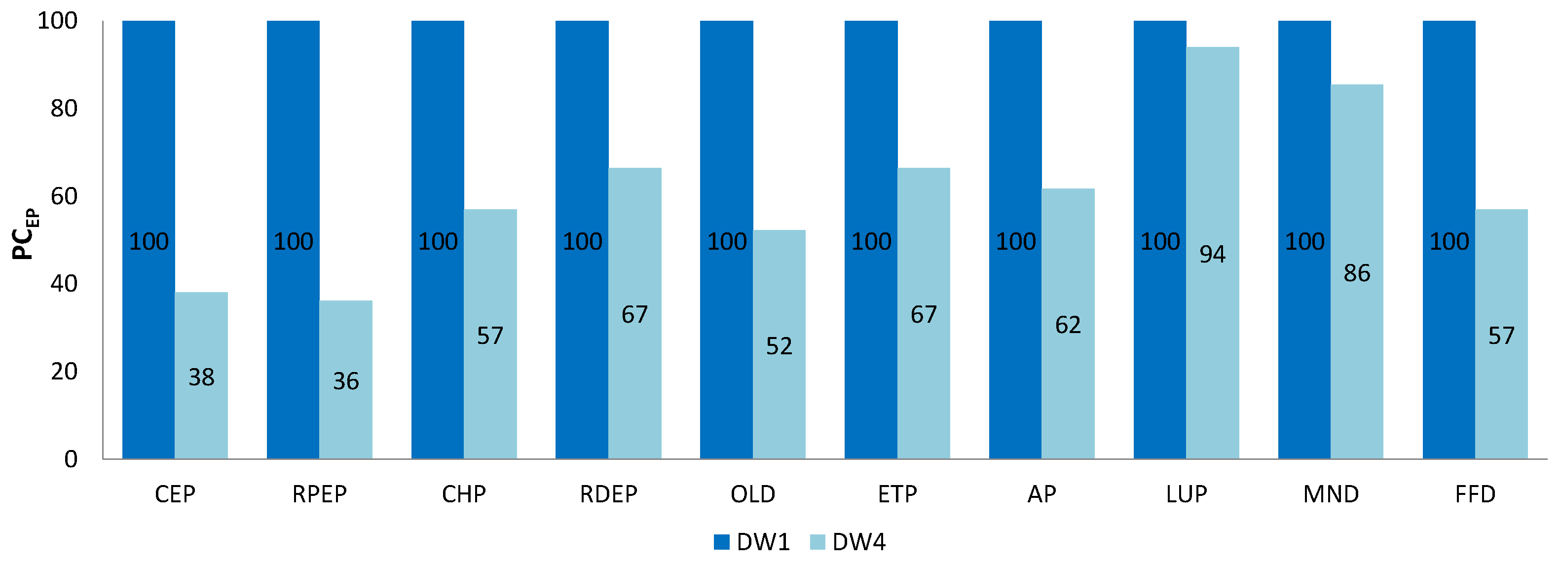 Environsciproc 18 00017 g002 550