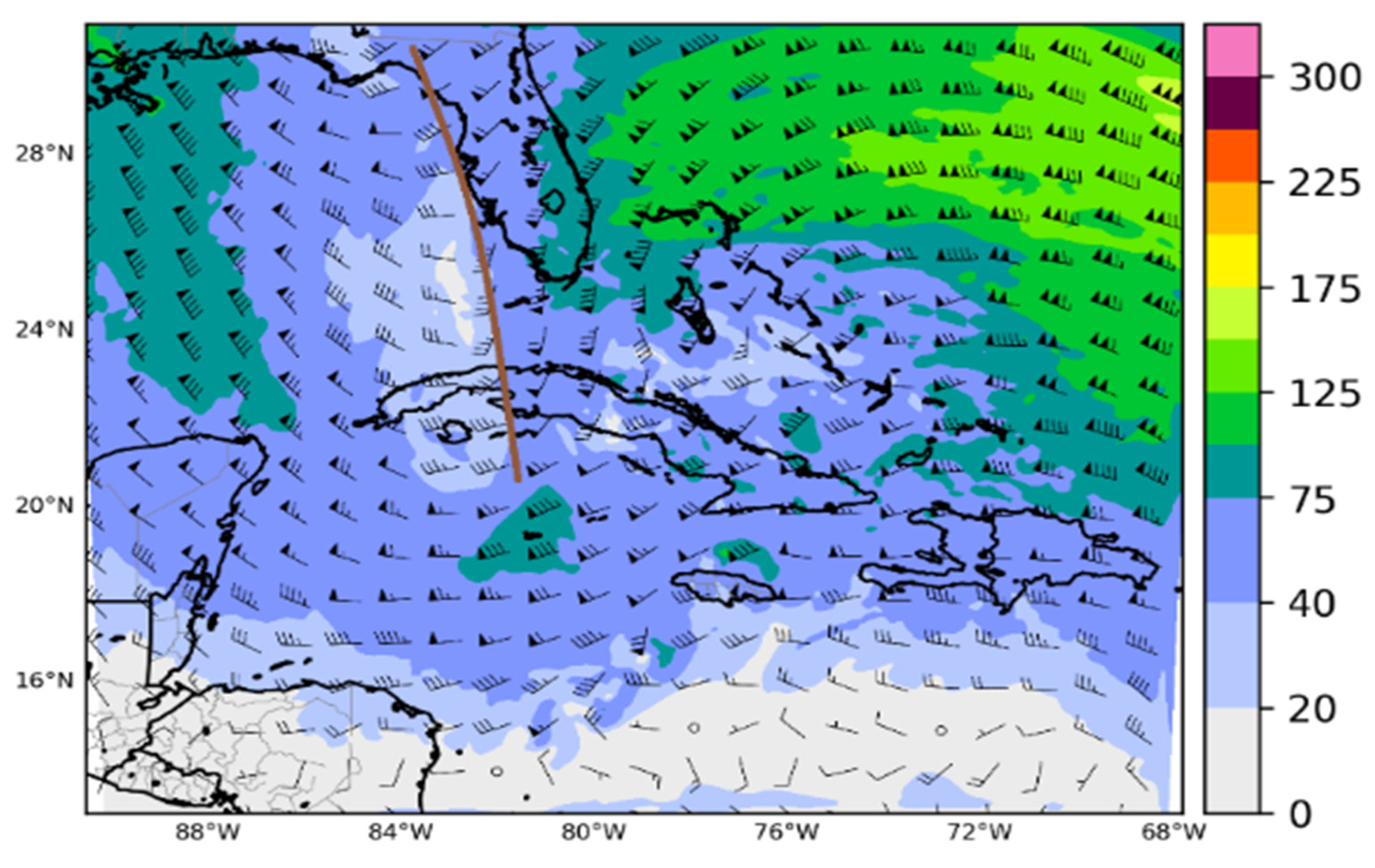Environsciproc 19 00006 g005