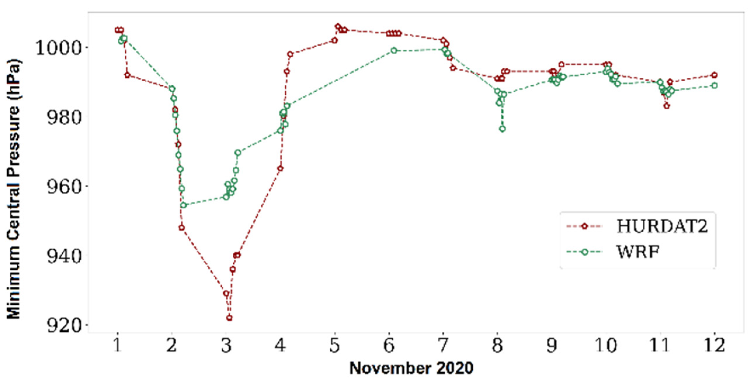 Environsciproc 19 00006 g011